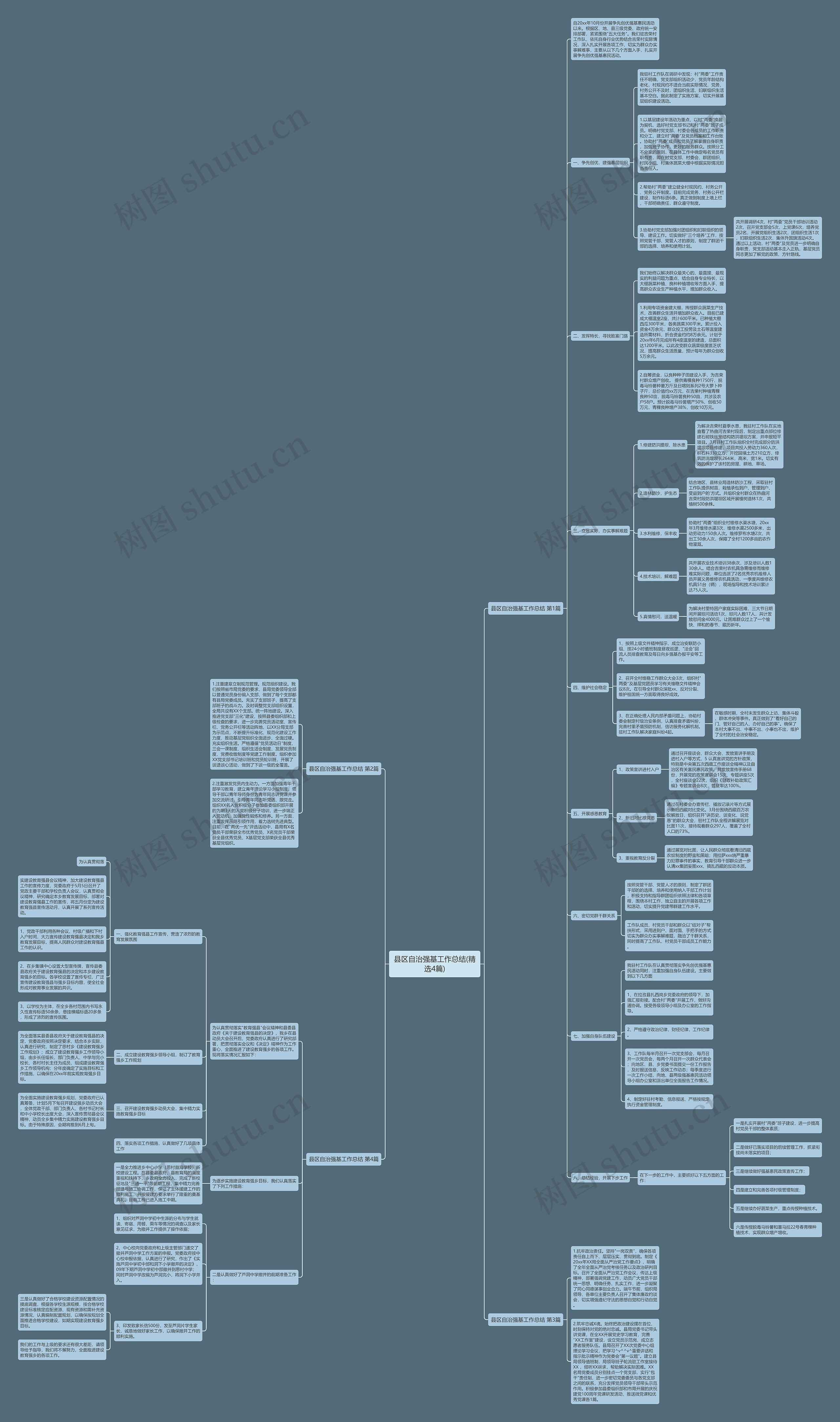 县区自治强基工作总结(精选4篇) 县区自治强基工作总结(精选4篇)