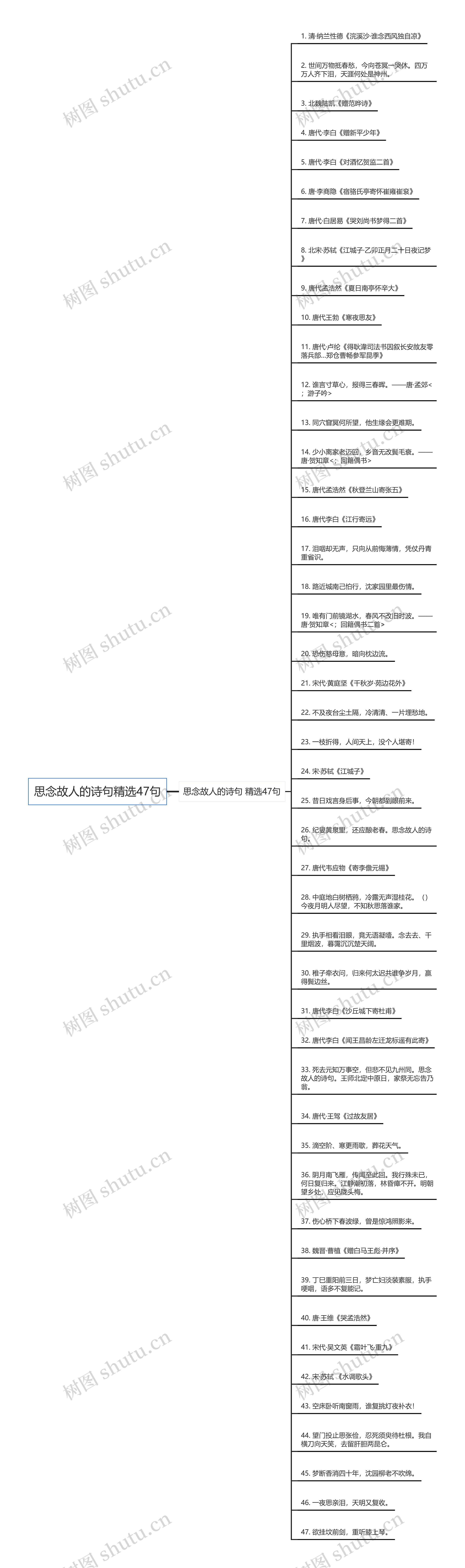 思念故人的诗句精选47句