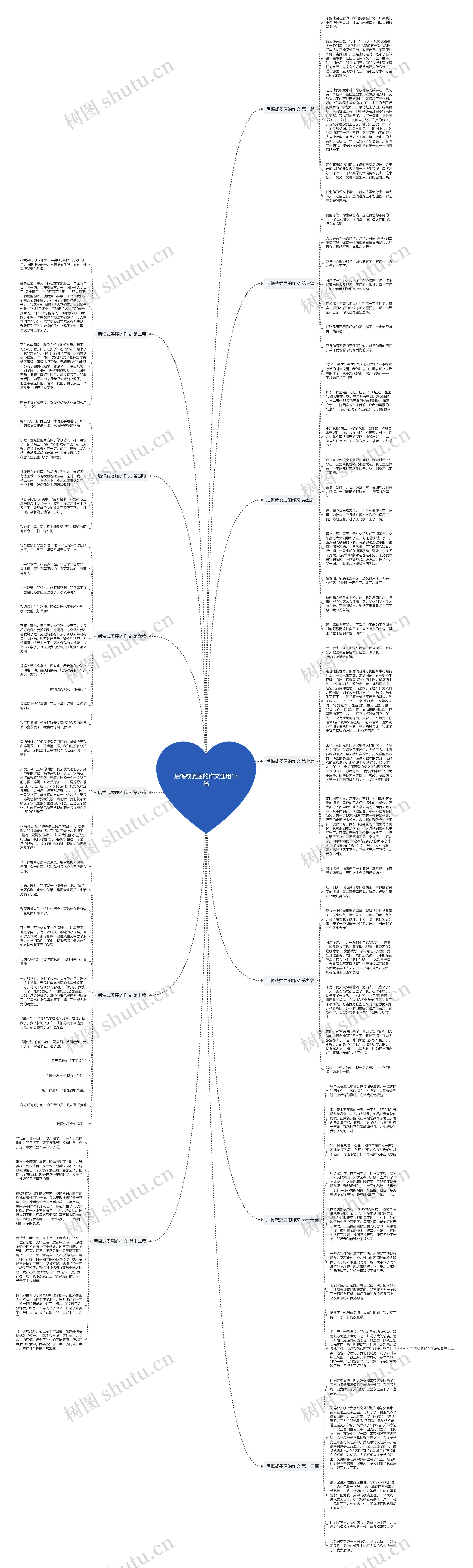 后悔或委屈的作文通用13篇思维导图