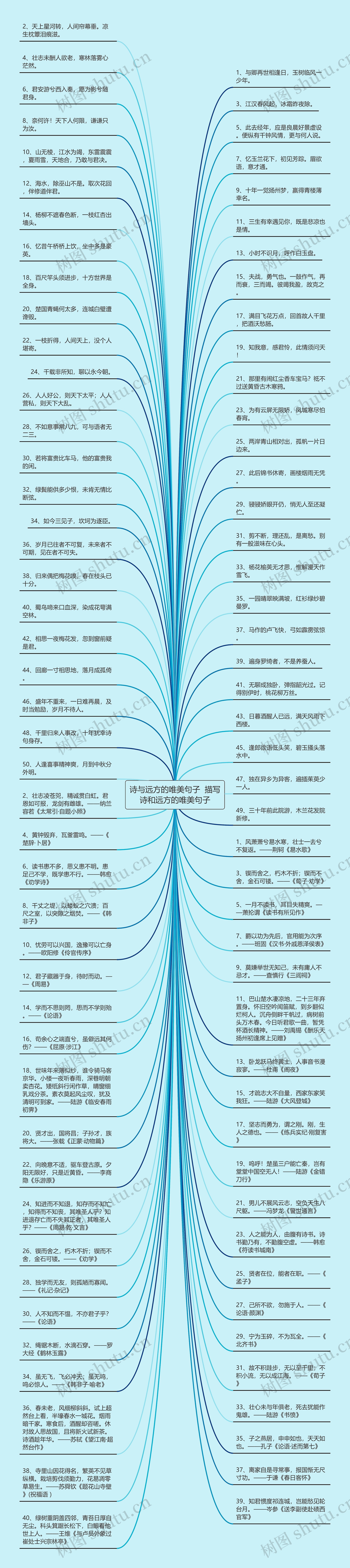 诗与远方的唯美句子  描写诗和远方的唯美句子思维导图