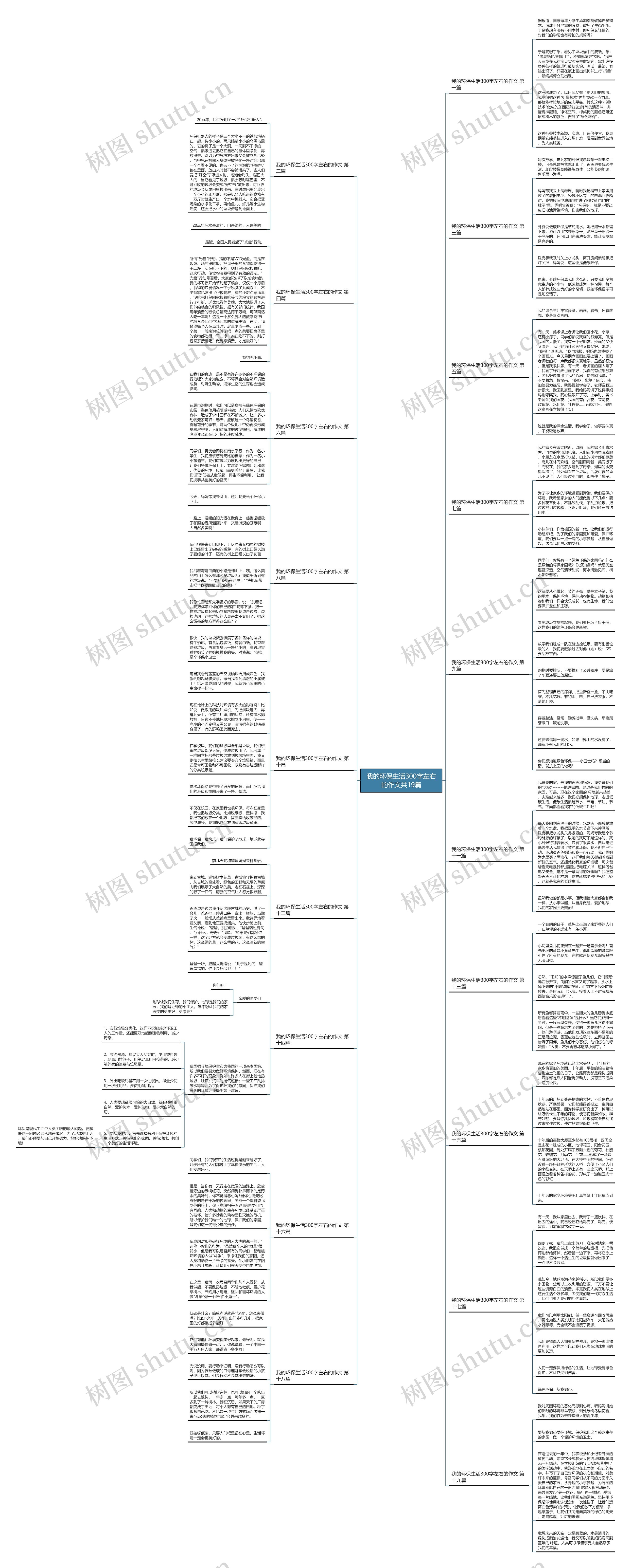 我的环保生活300字左右的作文共19篇