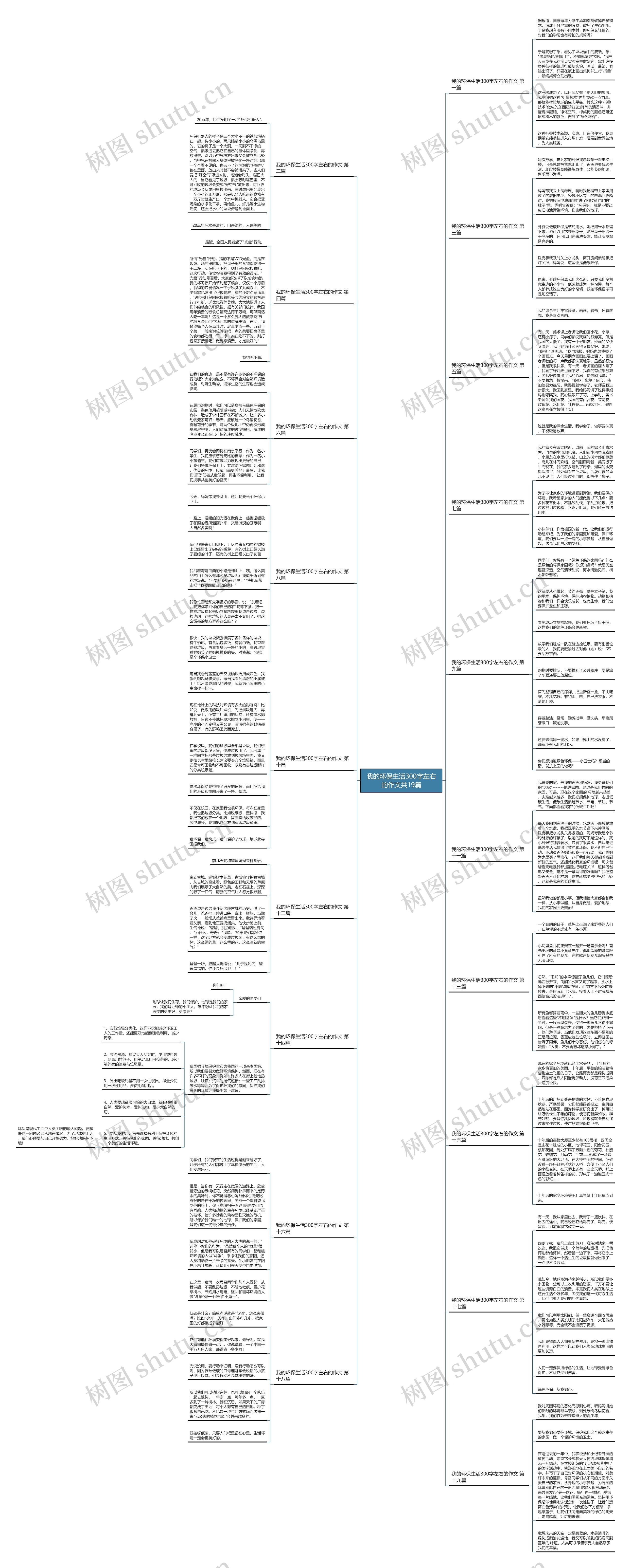我的环保生活300字左右的作文共19篇 我的环保生活300字左右的作文共19篇