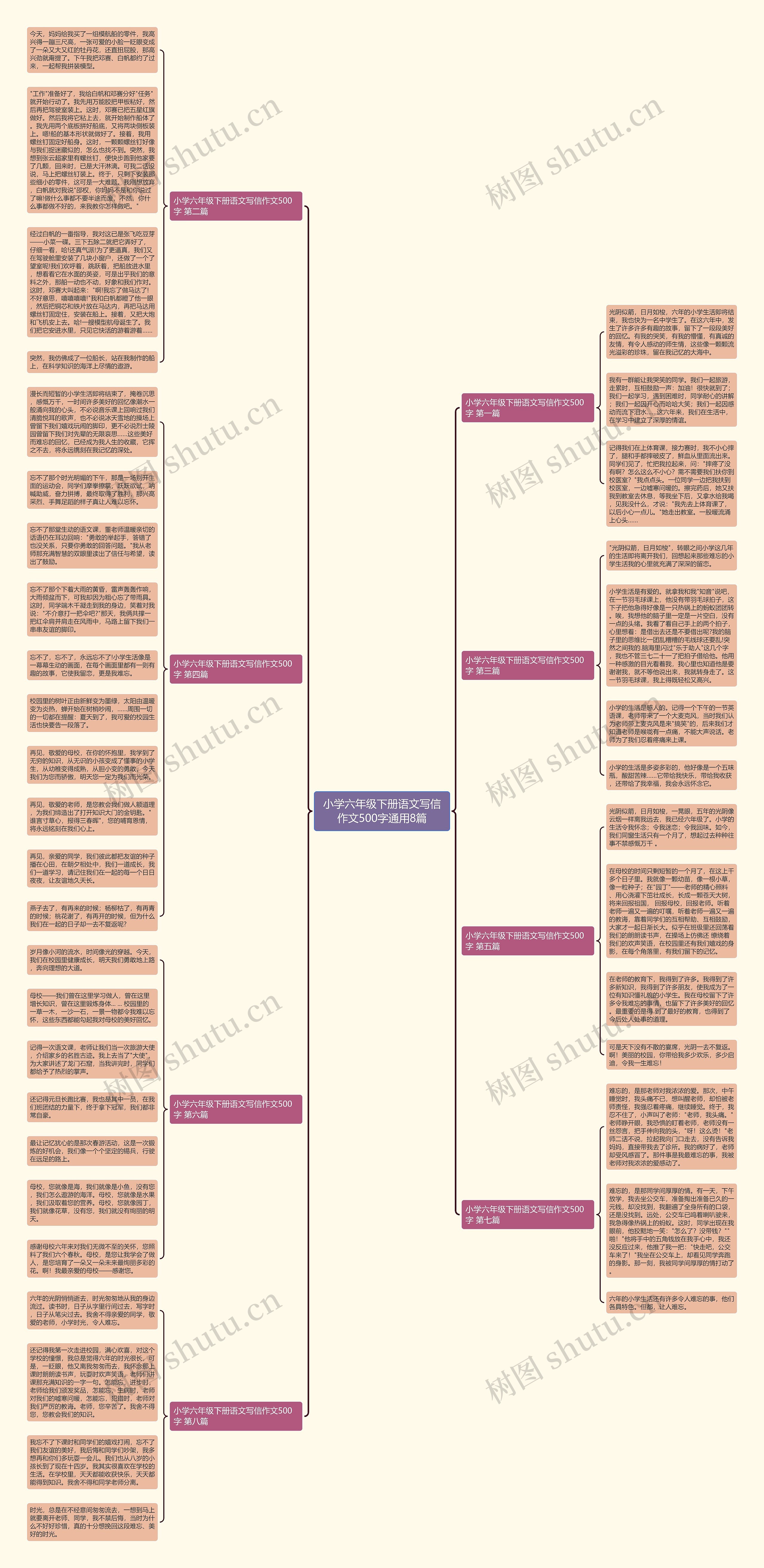 小学六年级下册语文写信作文500字通用8篇思维导图