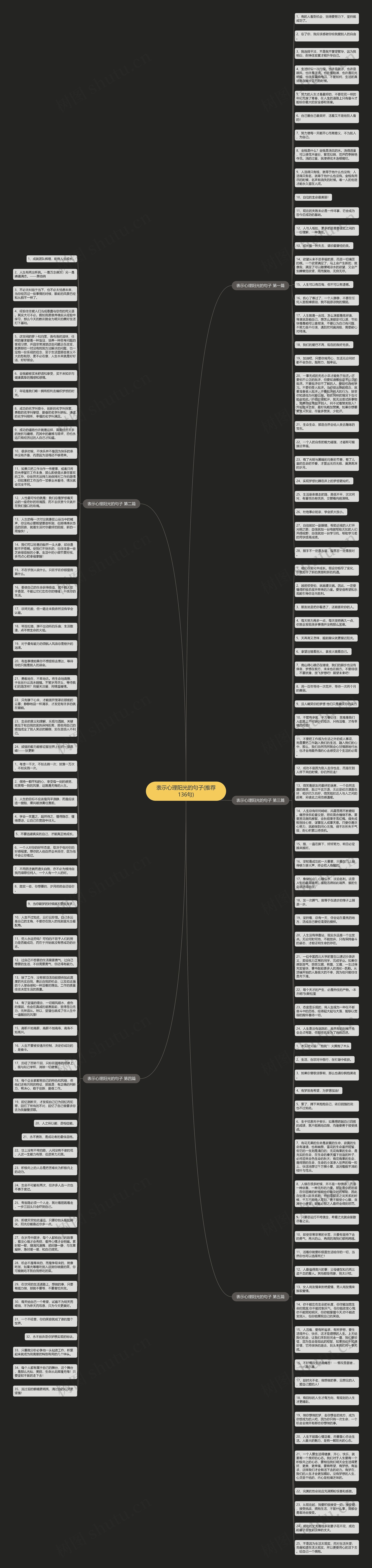 表示心理阳光的句子(推荐136句)思维导图