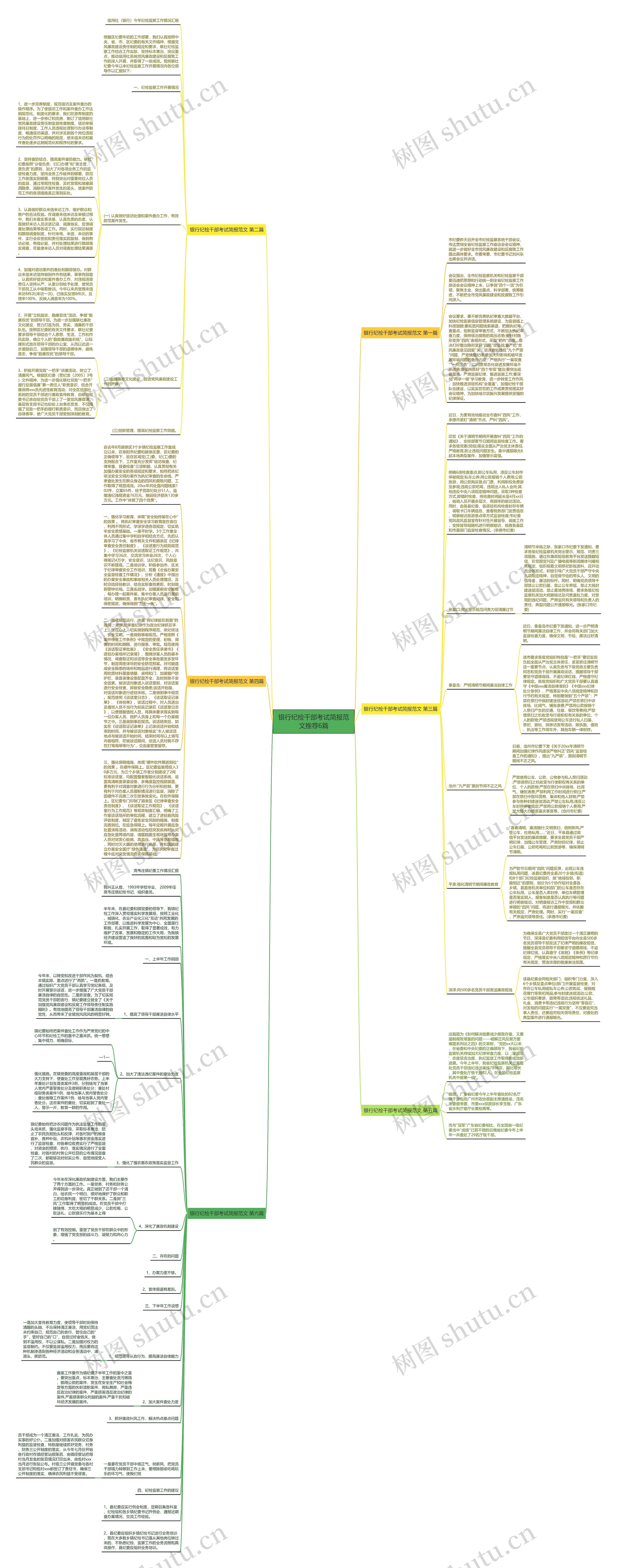 银行纪检干部考试简报范文推荐6篇思维导图