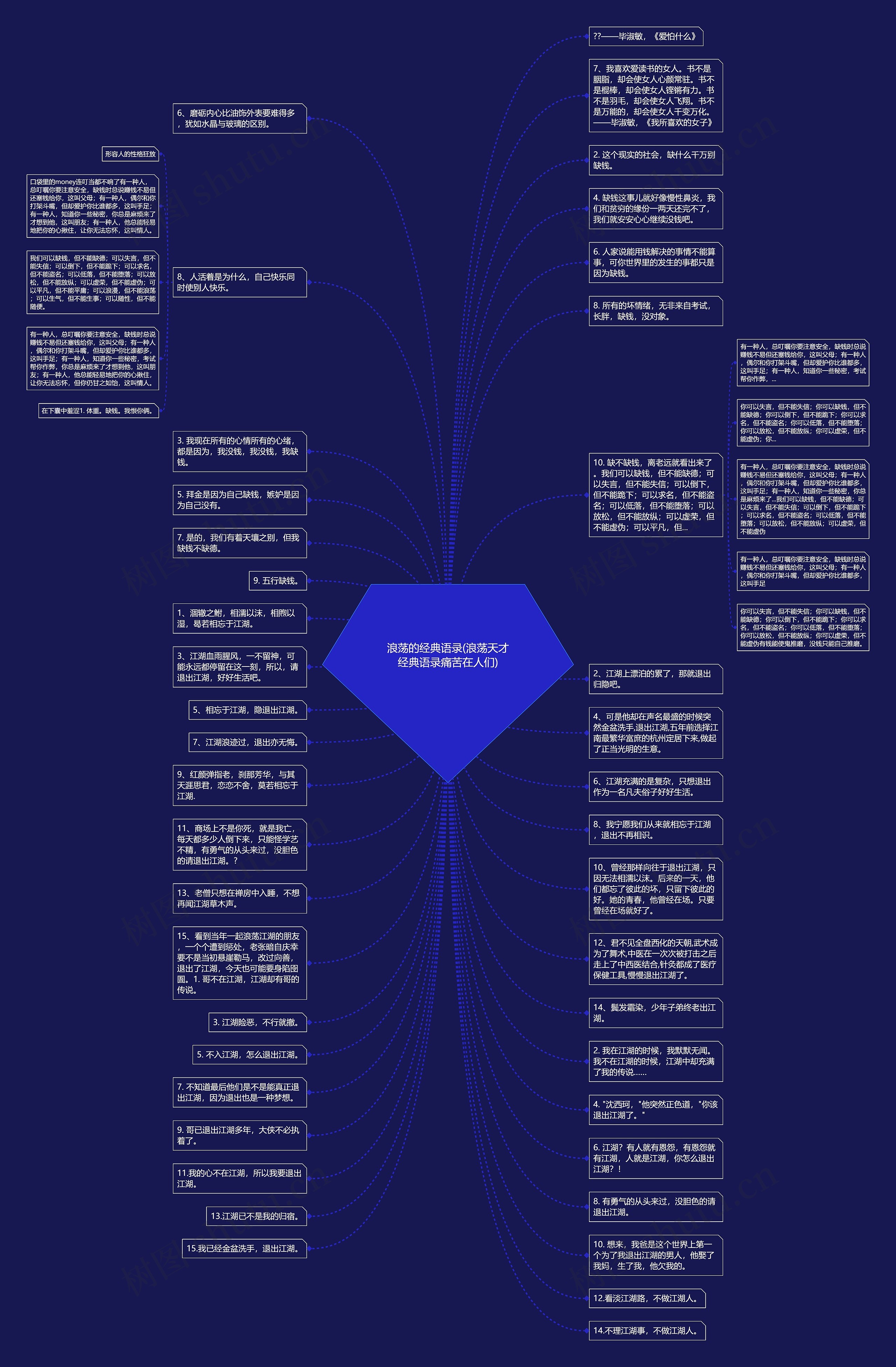浪荡的经典语录(浪荡天才经典语录痛苦在人们)思维导图