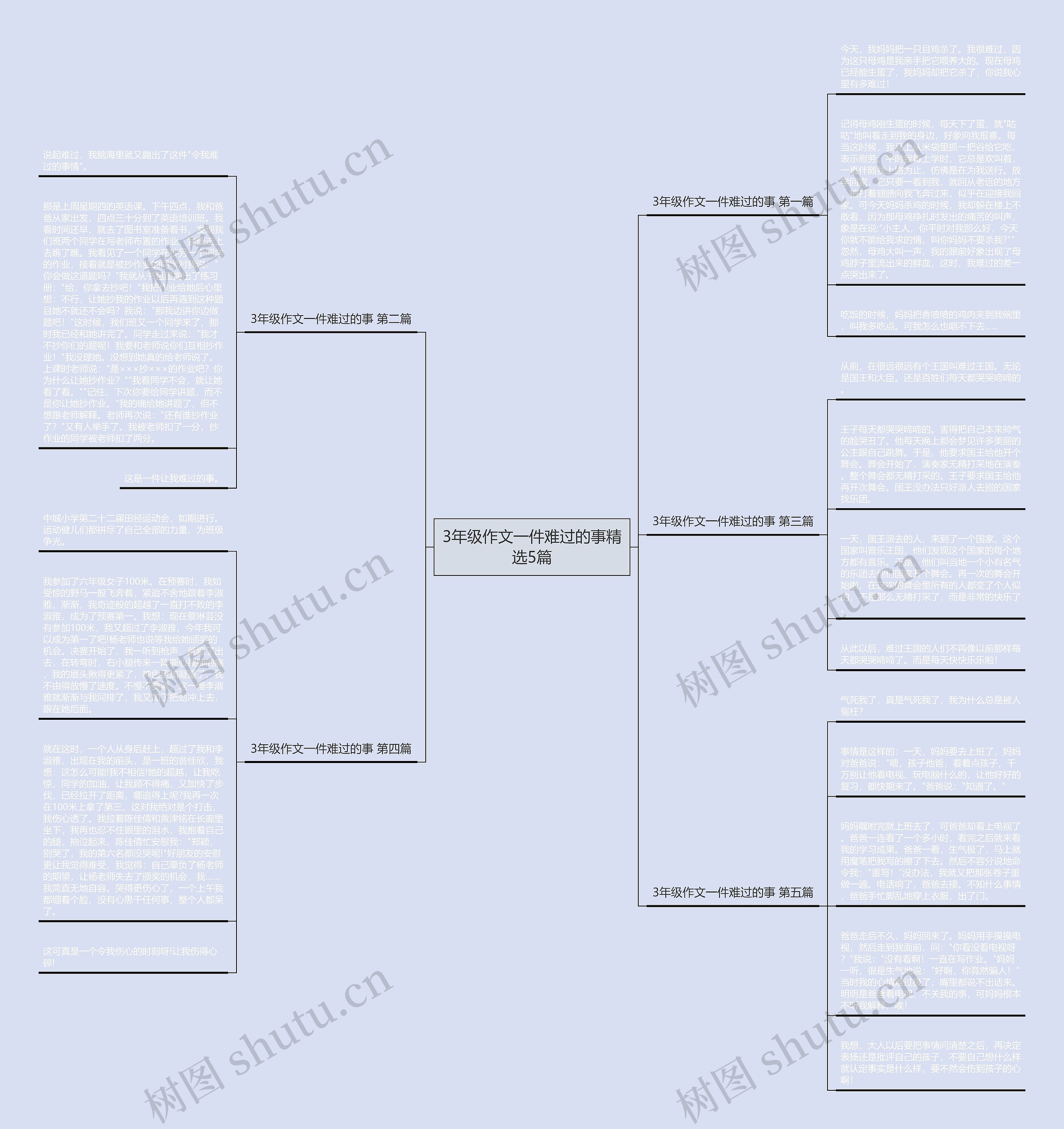 3年级作文一件难过的事精选5篇思维导图