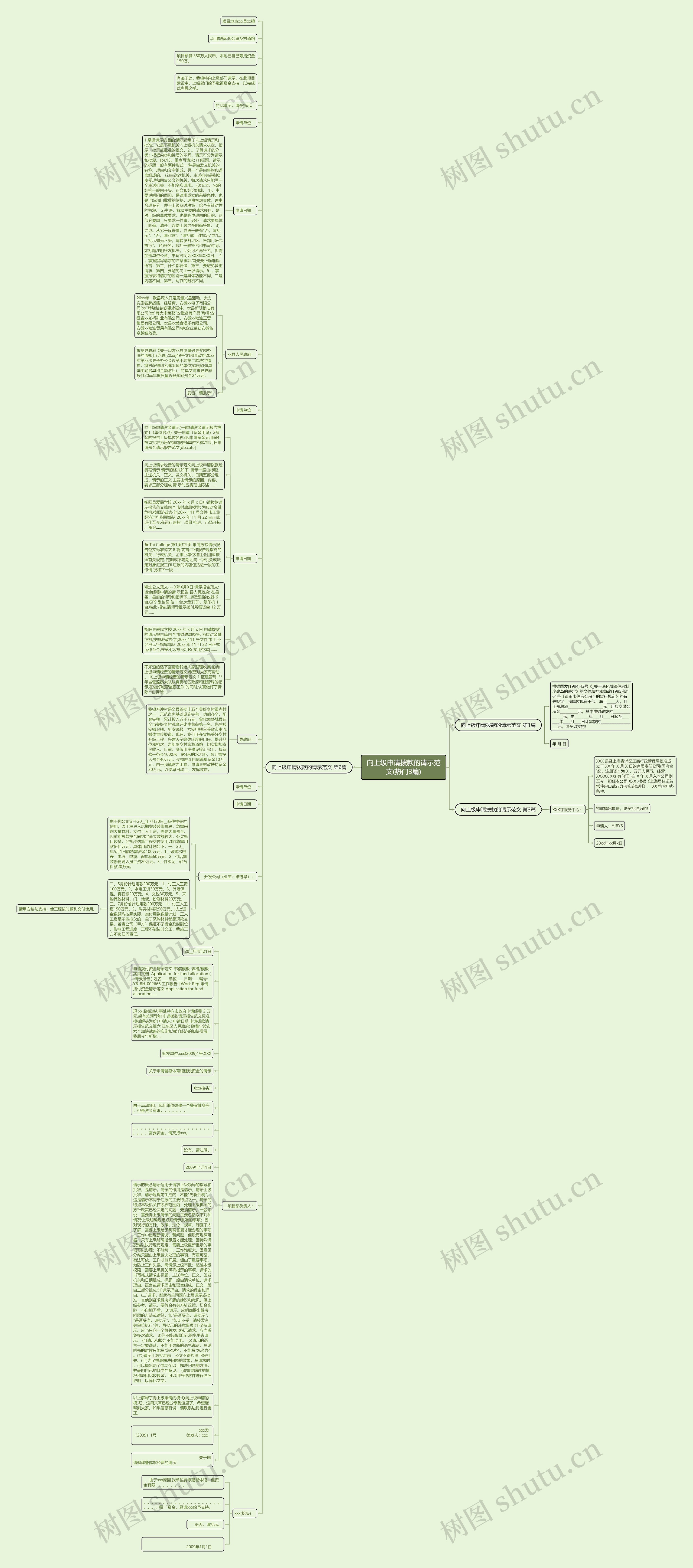 向上级申请拨款的请示范文(热门3篇)思维导图