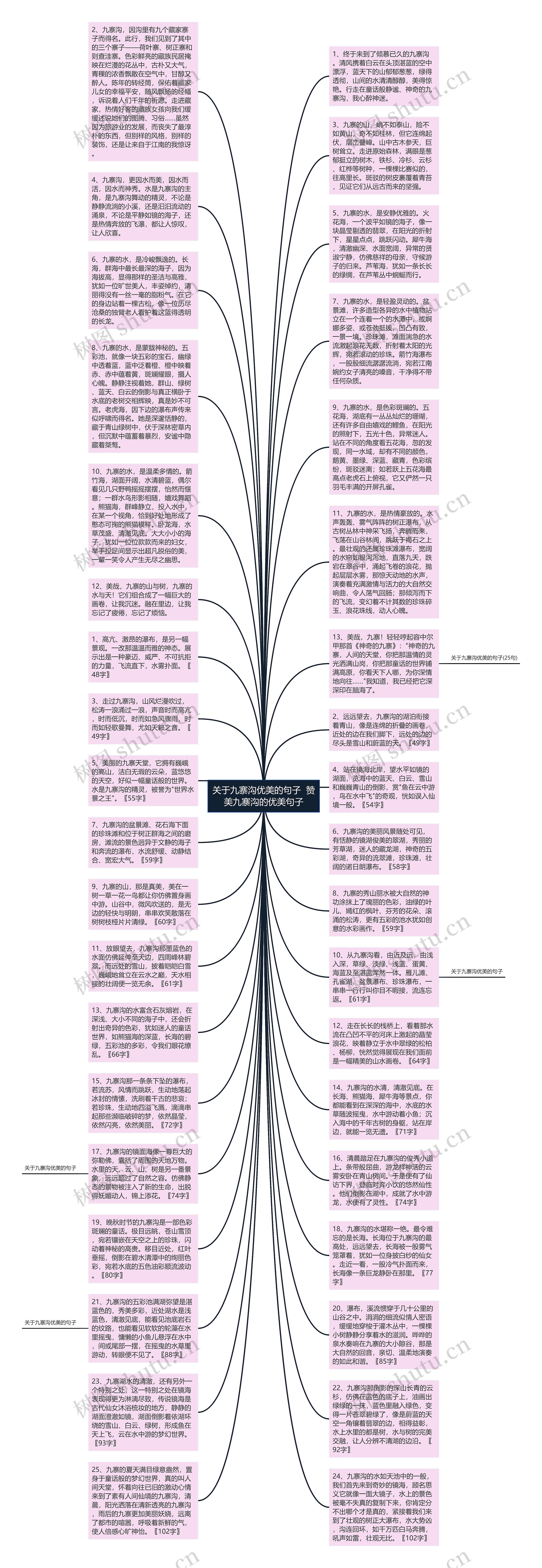关于九寨沟优美的句子  赞美九寨沟的优美句子思维导图
