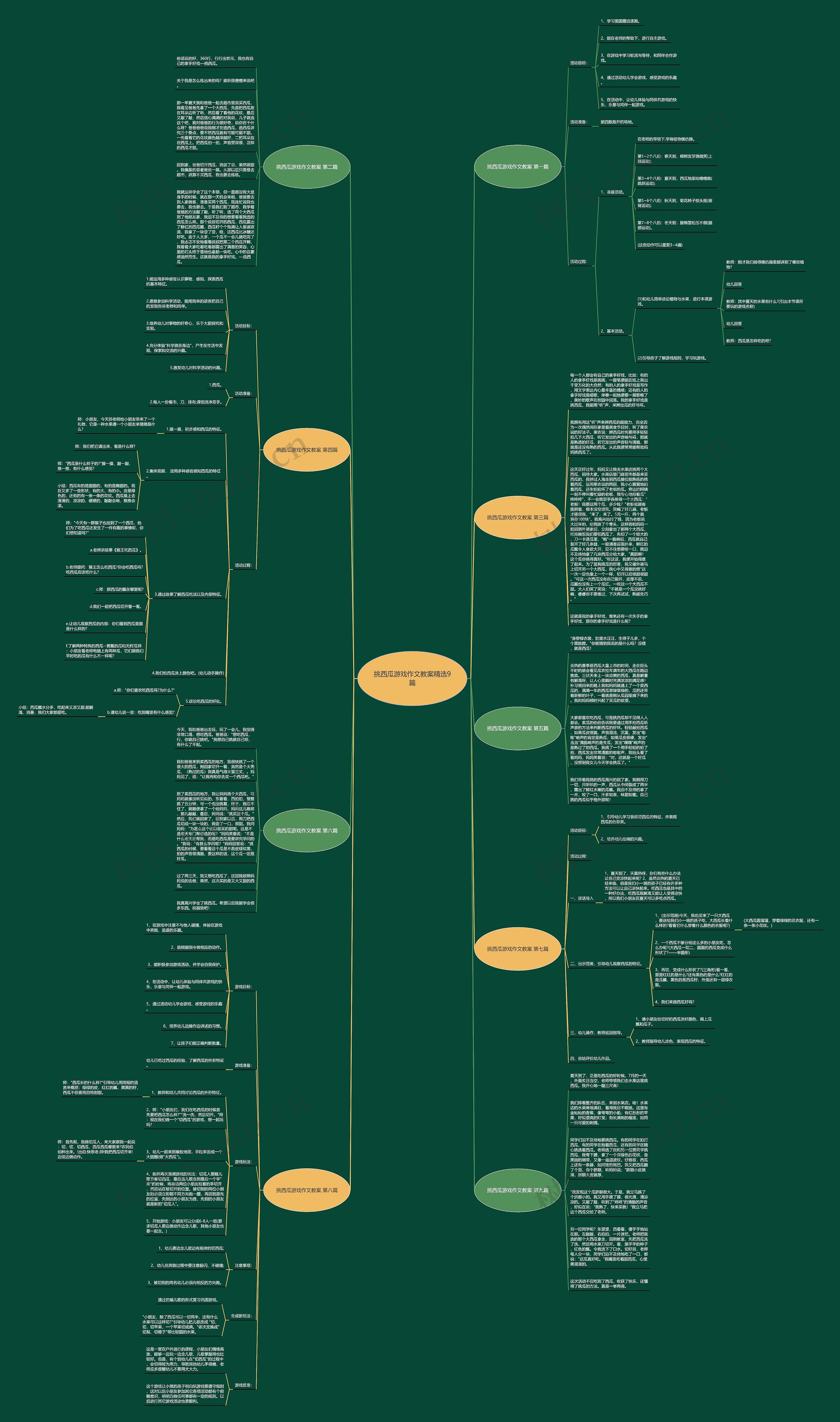 挑西瓜游戏作文教案精选9篇思维导图