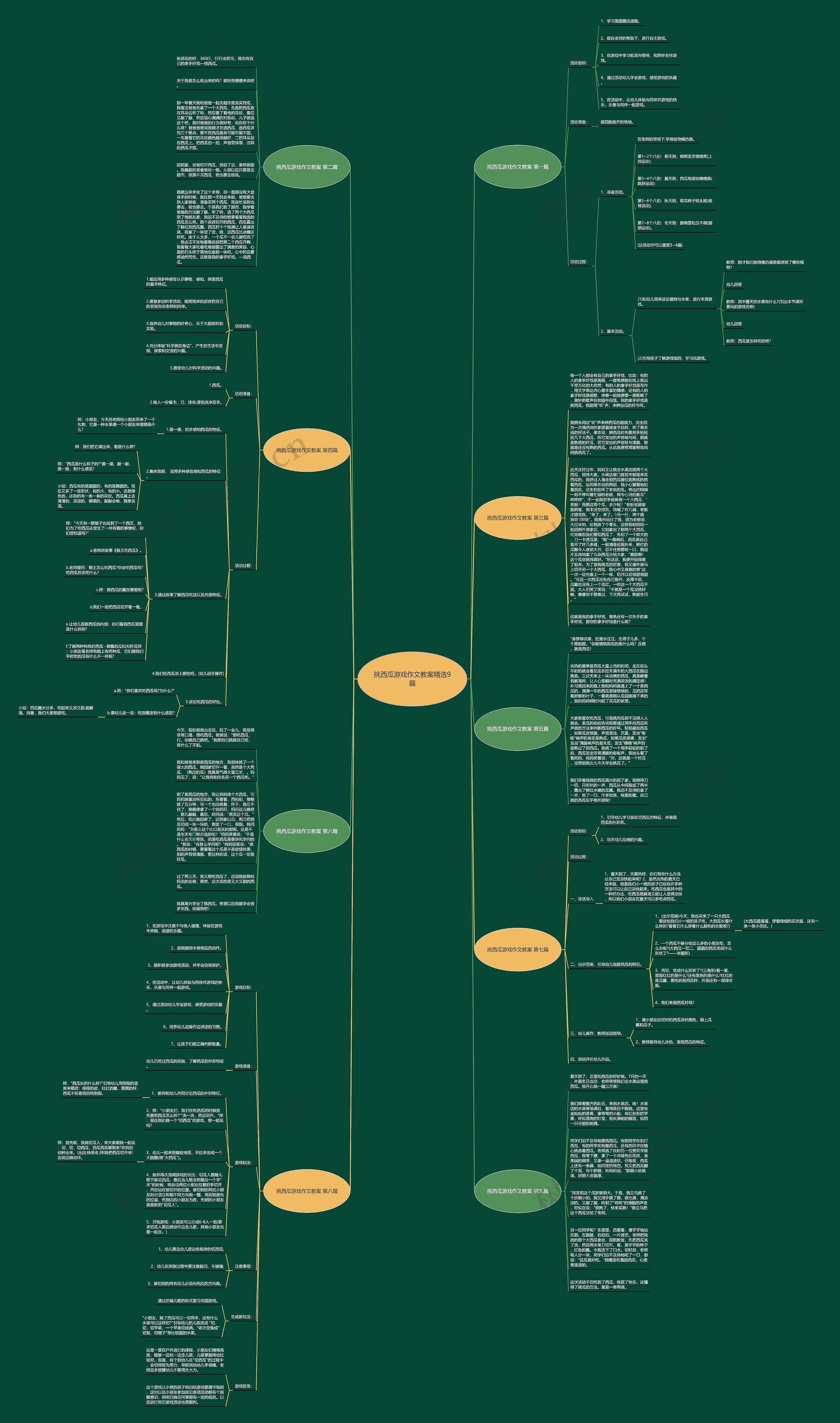 挑西瓜游戏作文教案精选9篇 挑西瓜游戏作文教案精选9篇