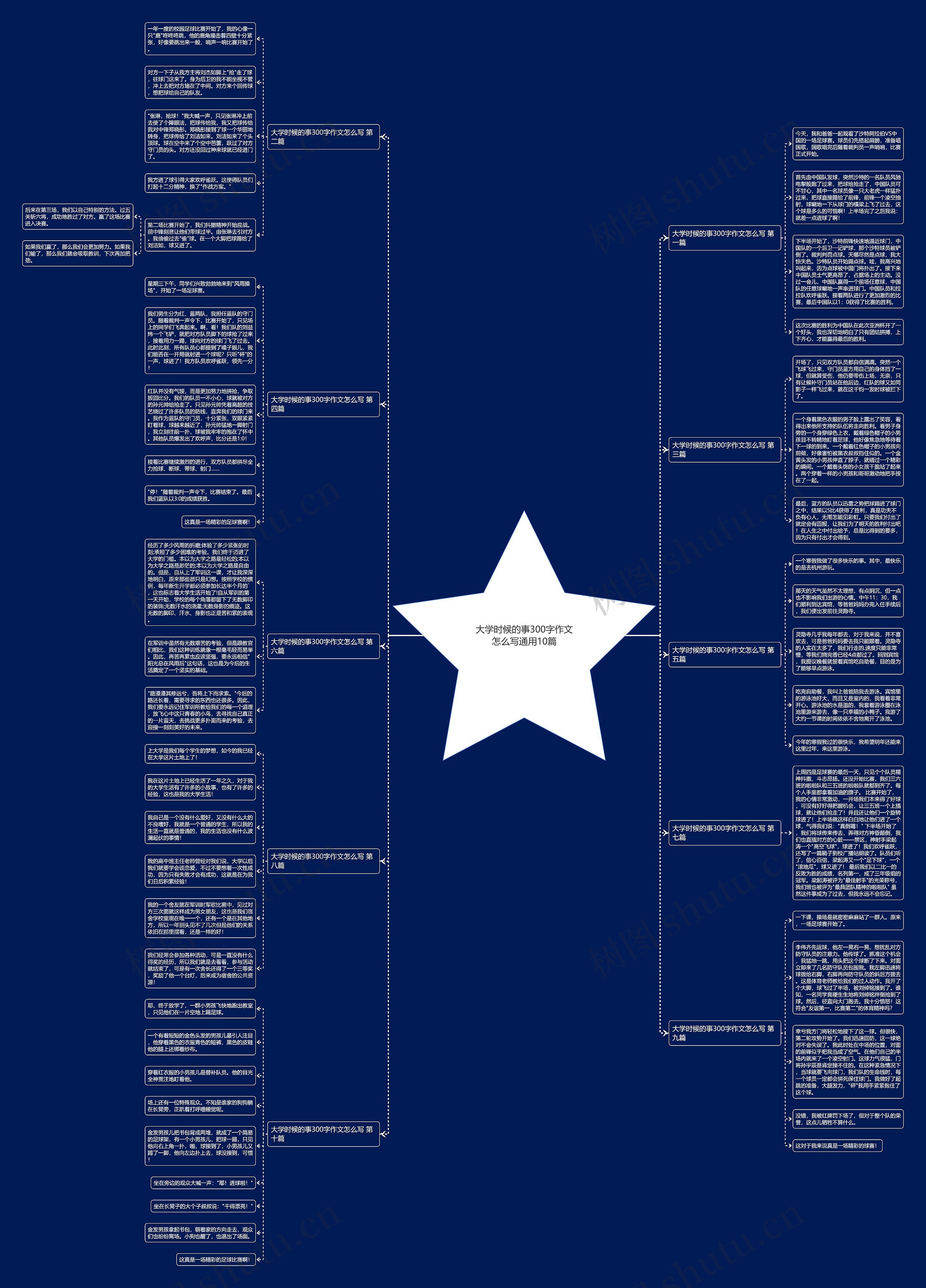 大学时候的事300字作文怎么写通用10篇思维导图