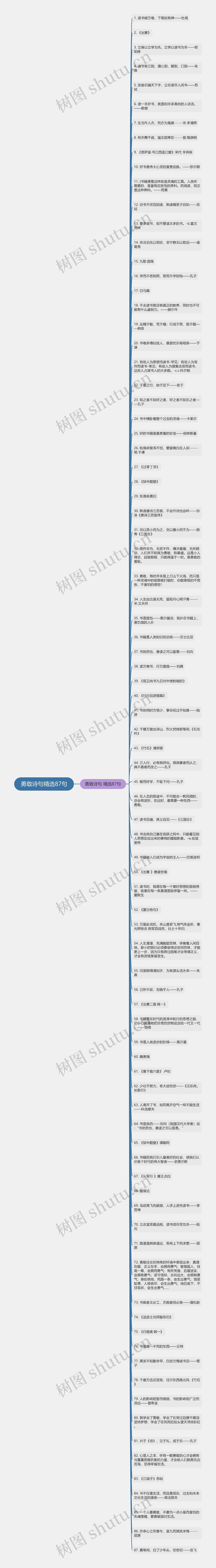 勇敢诗句精选87句