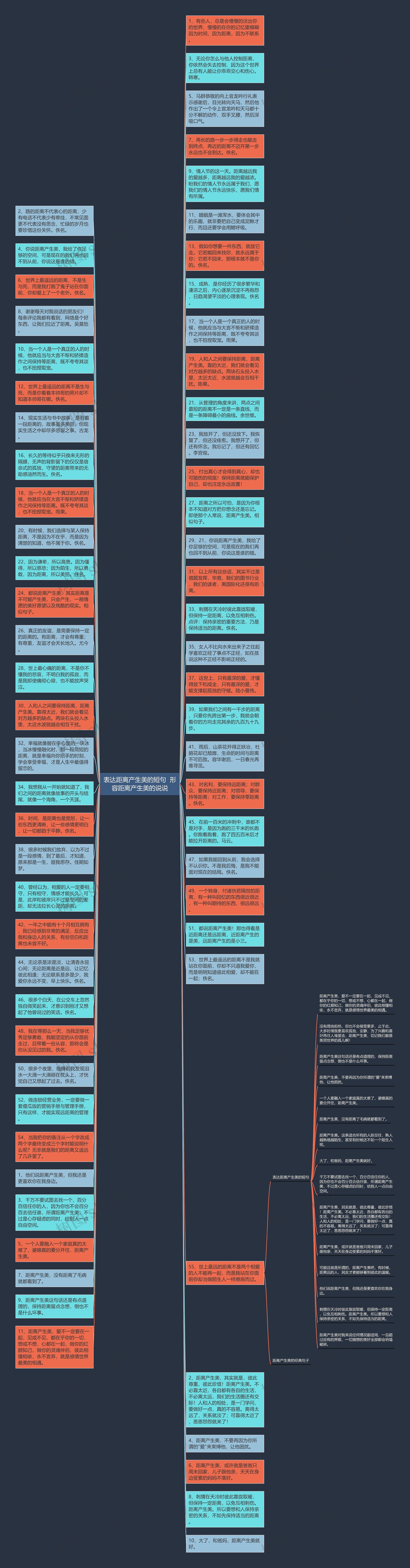 表达距离产生美的短句  形容距离产生美的说说思维导图
