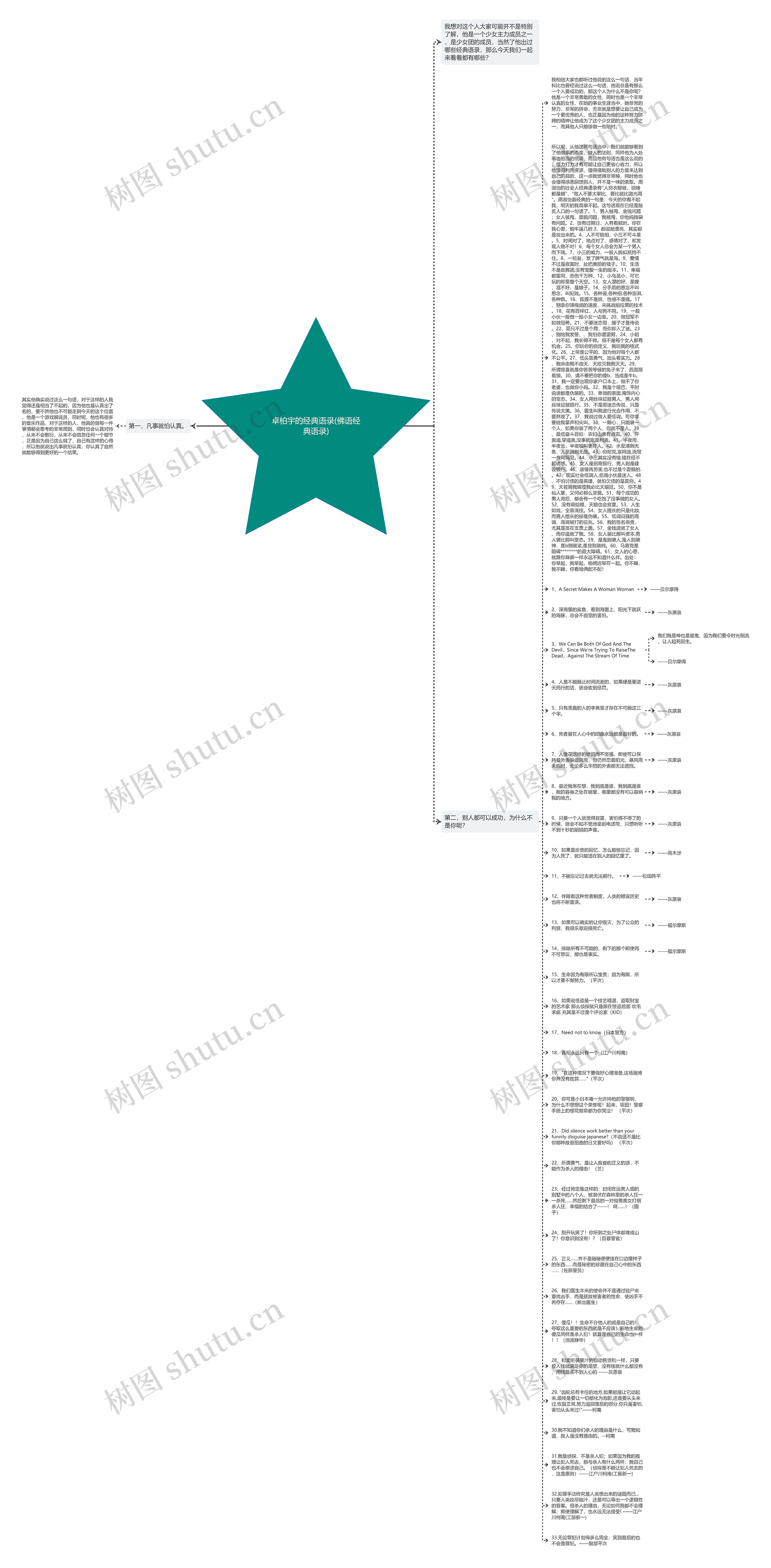 卓柏宇的经典语录(佛语经典语录)思维导图
