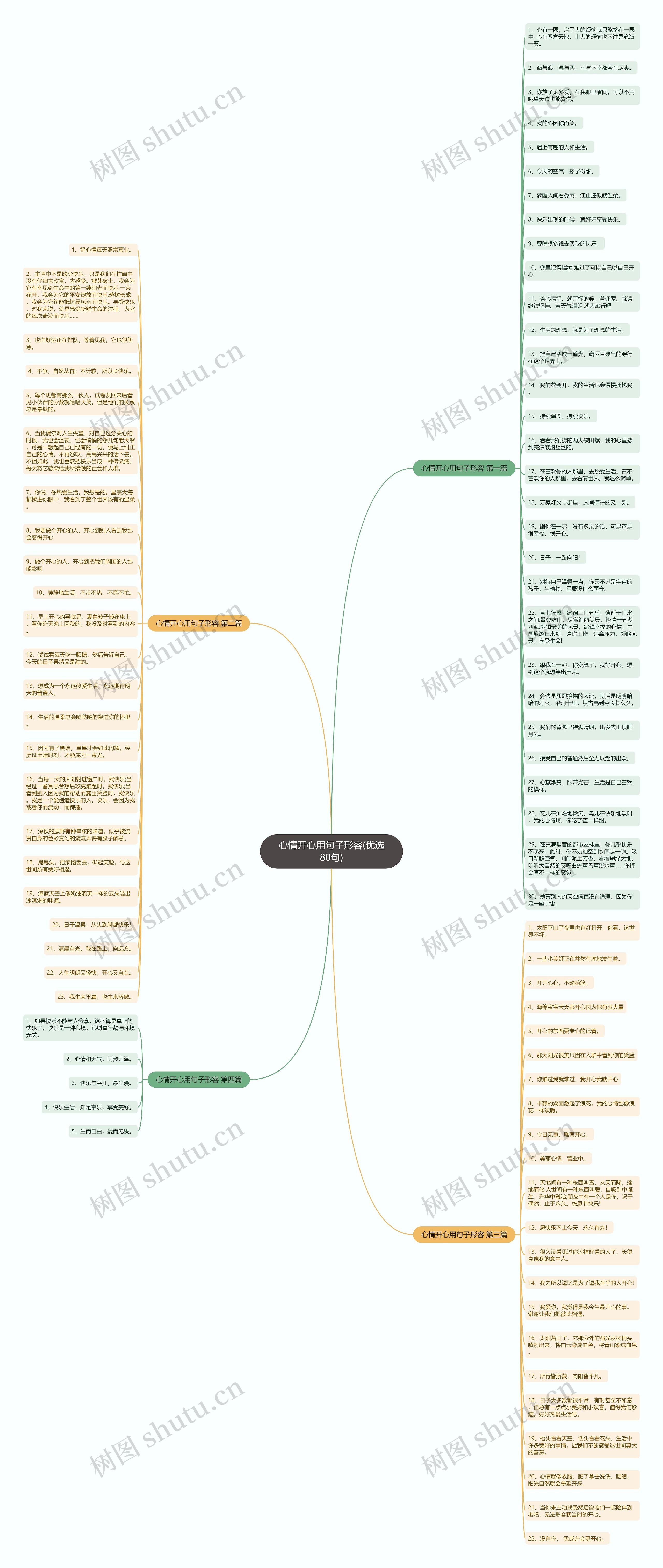 心情开心用句子形容(优选80句) 心情开心用句子形容(优选80句)