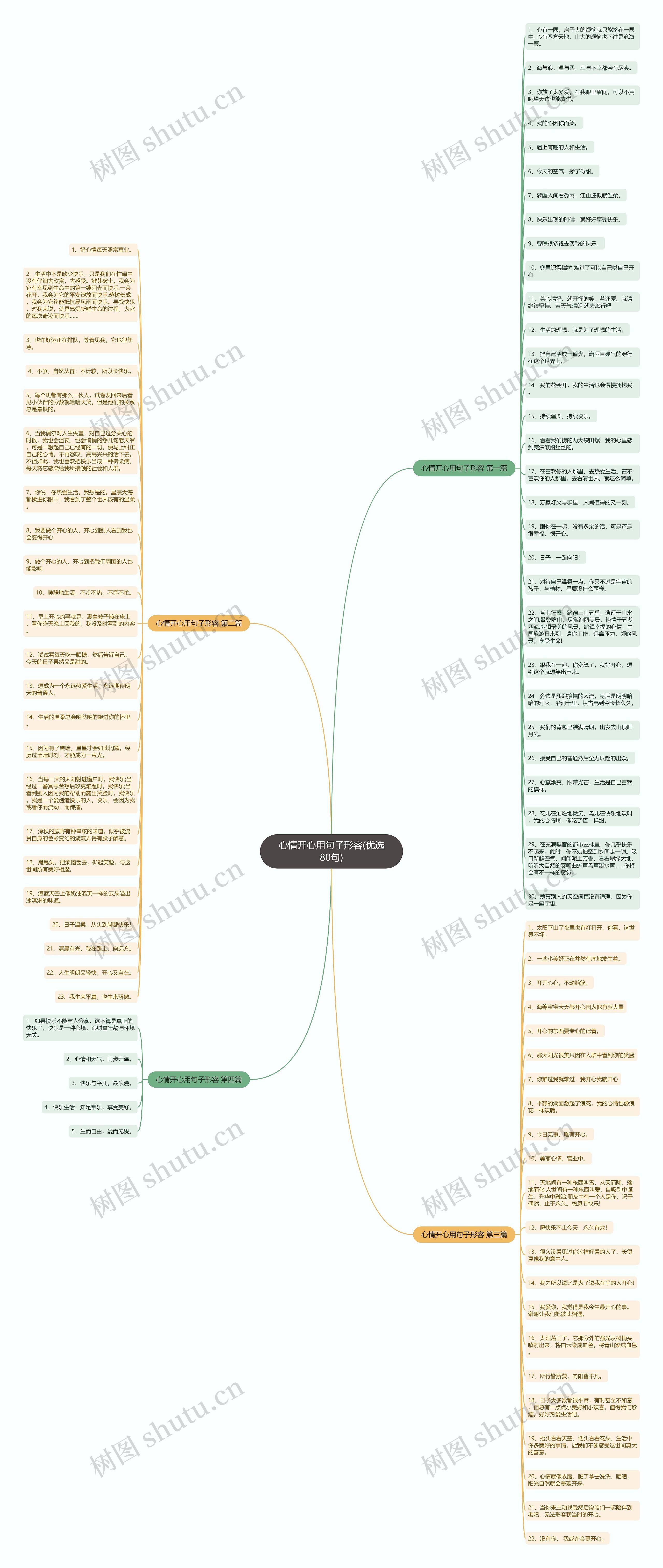 心情开心用句子形容(优选80句)思维导图