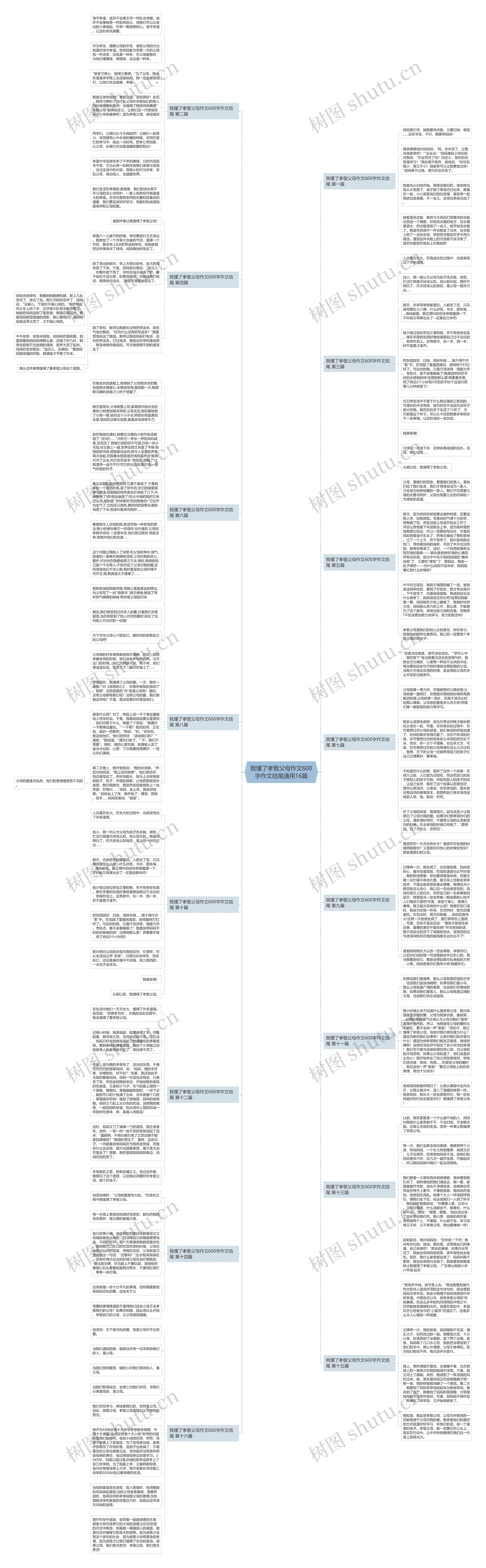 我懂了孝敬父母作文600字作文结尾通用16篇