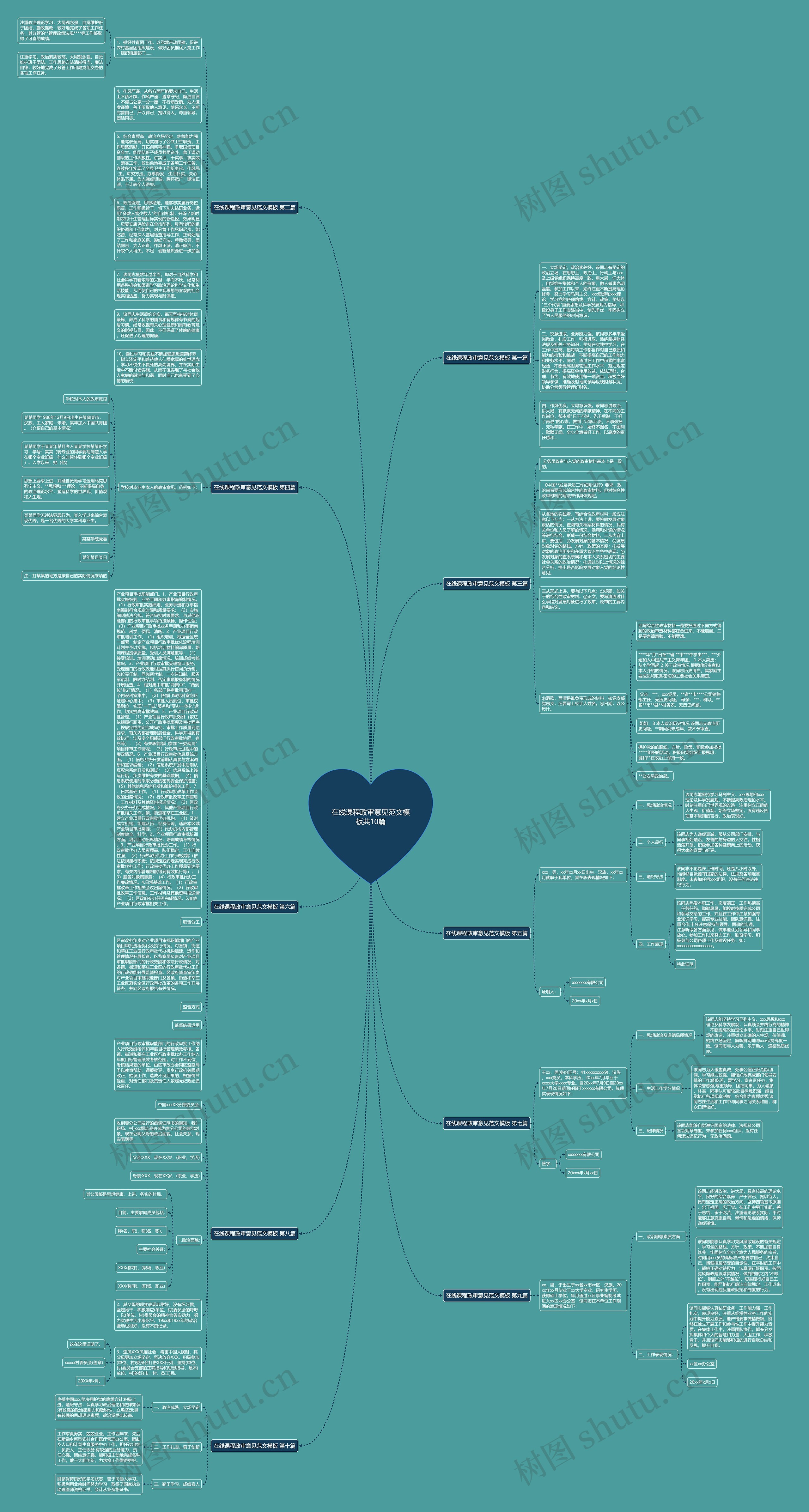 在线课程政审意见范文共10篇思维导图高清图 在线课程政审意见范文共10篇思维导图
