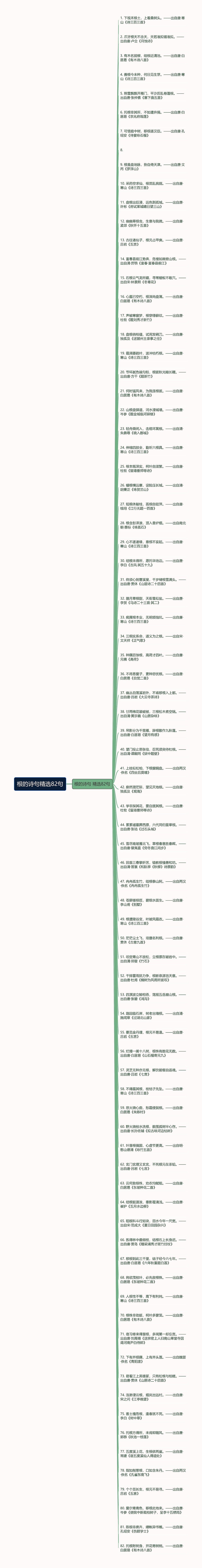 根的诗句精选82句思维导图