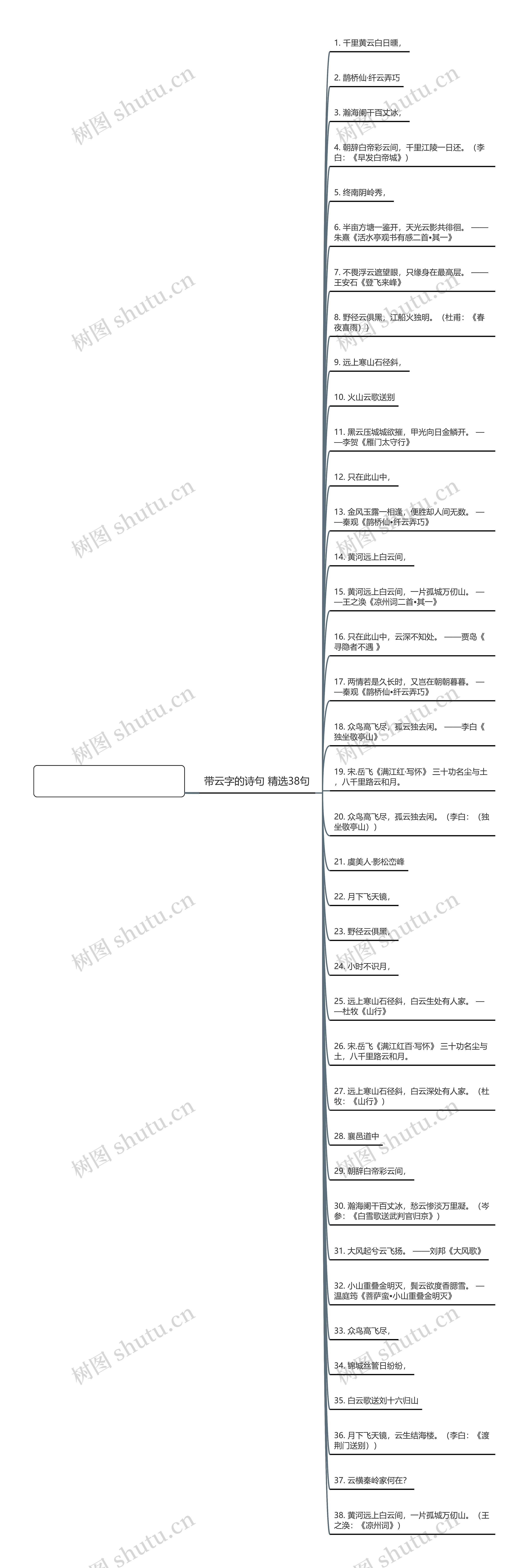 带云字的诗句精选41句