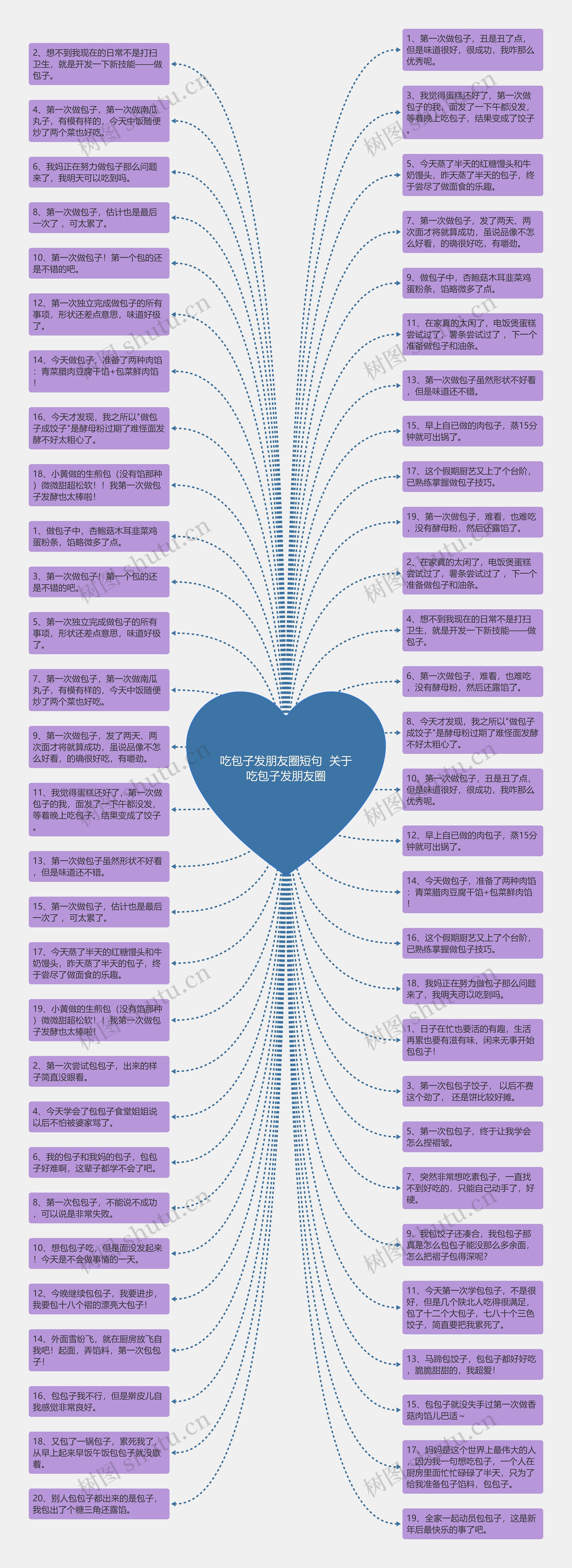 吃包子发朋友圈短句 关于吃包子发朋友圈思维导图高清图 吃包子发朋友圈短句 关于吃包子发朋友圈思维导图