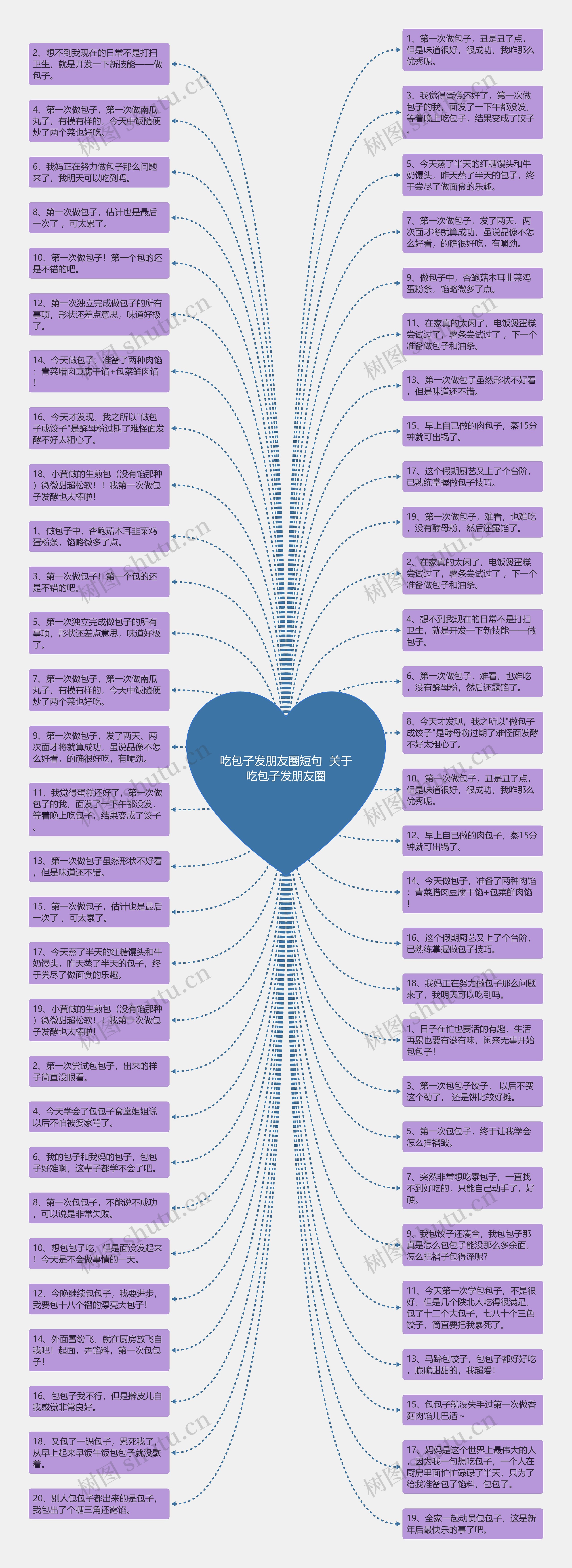 吃包子发朋友圈短句  关于吃包子发朋友圈思维导图
