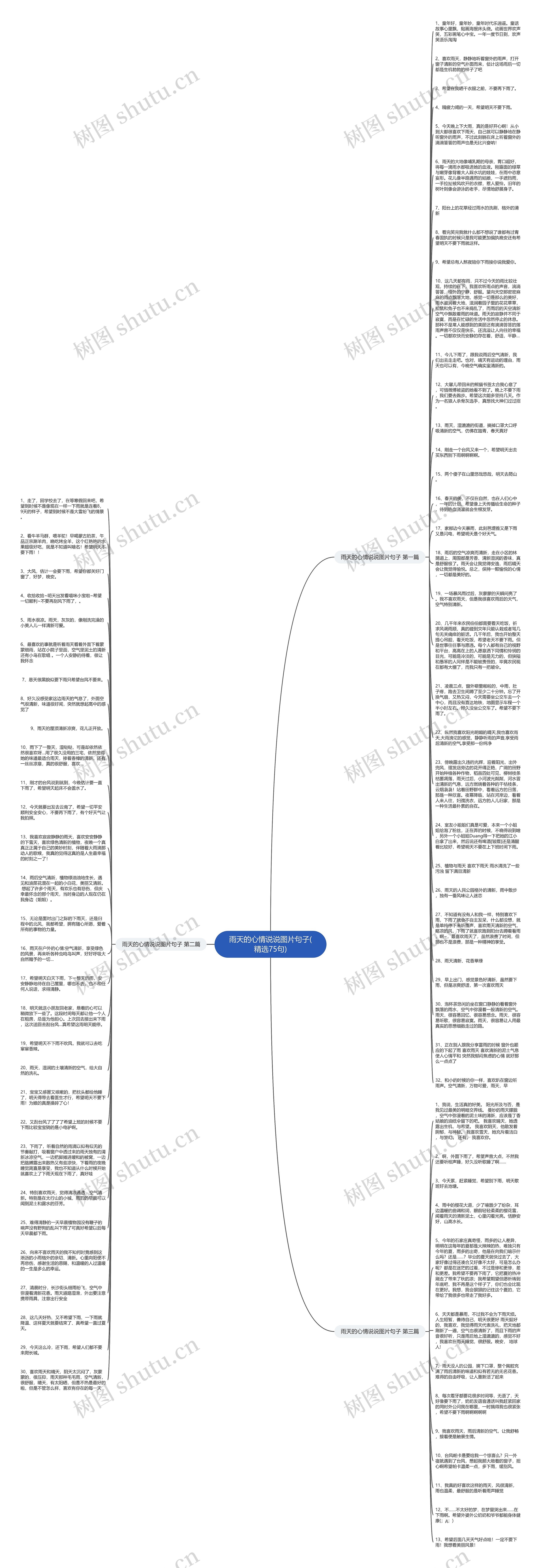 雨天的心情说说图片句子(精选75句)思维导图
