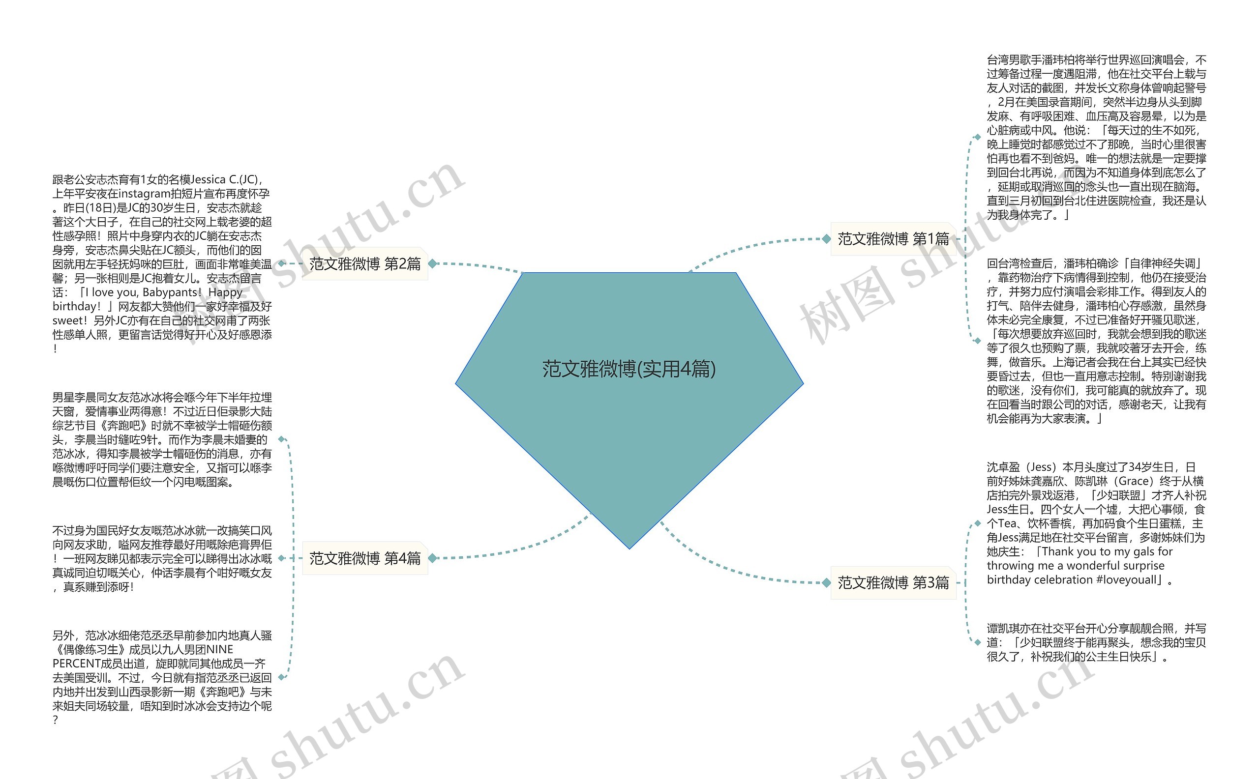 范文雅微博(实用4篇) 范文雅微博(实用4篇)