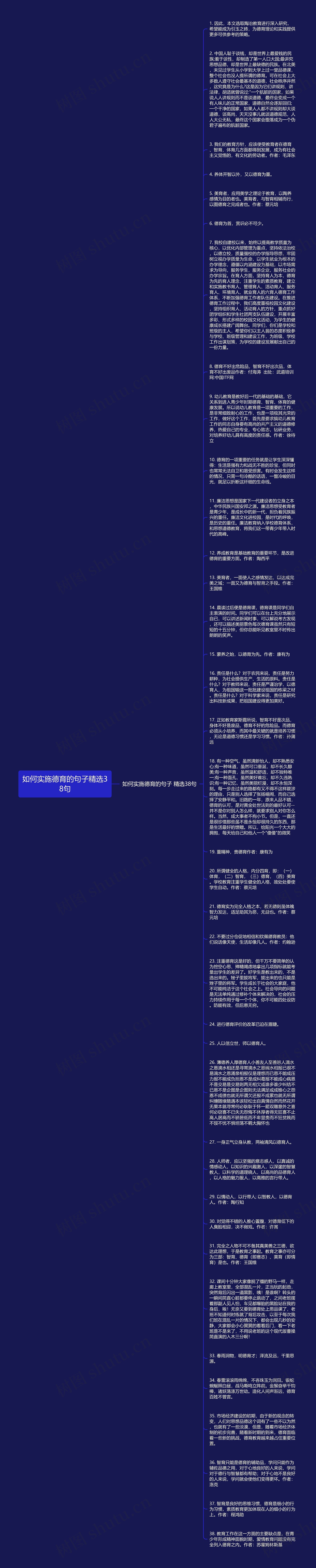 如何实施德育的句子精选38句思维导图