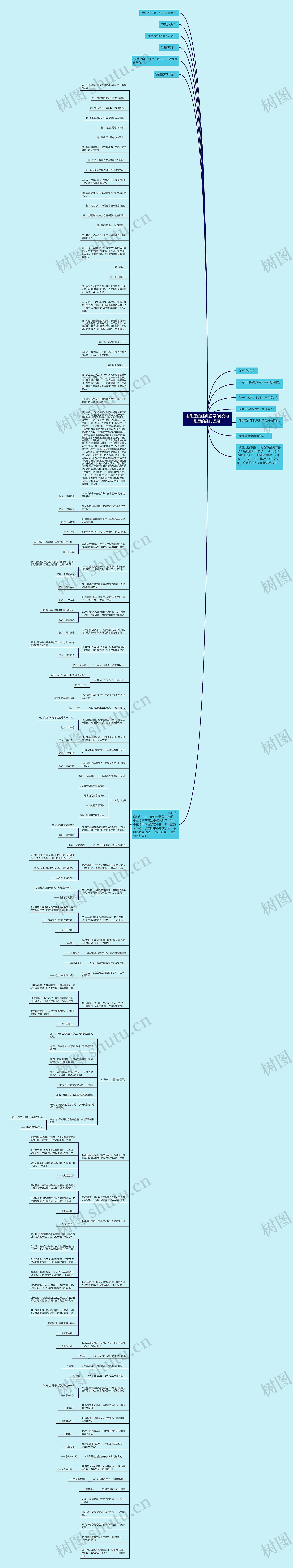 电影里的经典语录(英文电影里的经典语录)思维导图