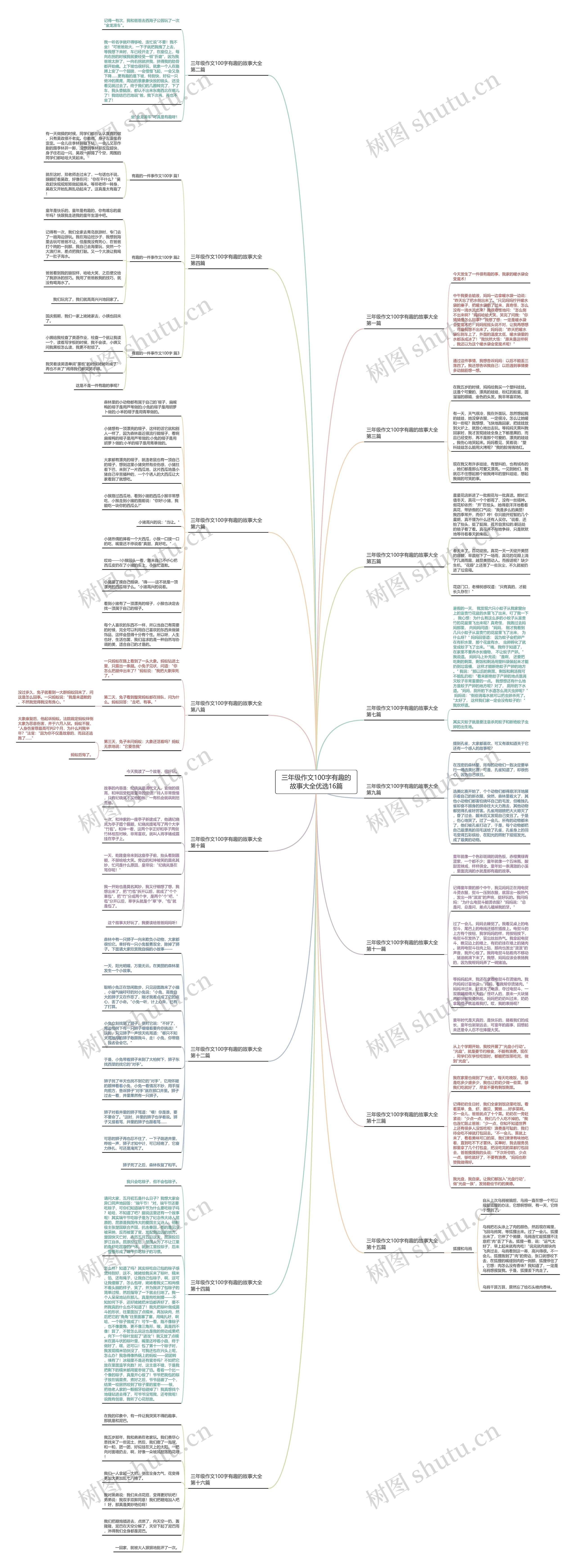 三年级作文100字有趣的故事大全优选16篇思维导图高清图 三年级作文100字有趣的故事大全优选16篇思维导图
