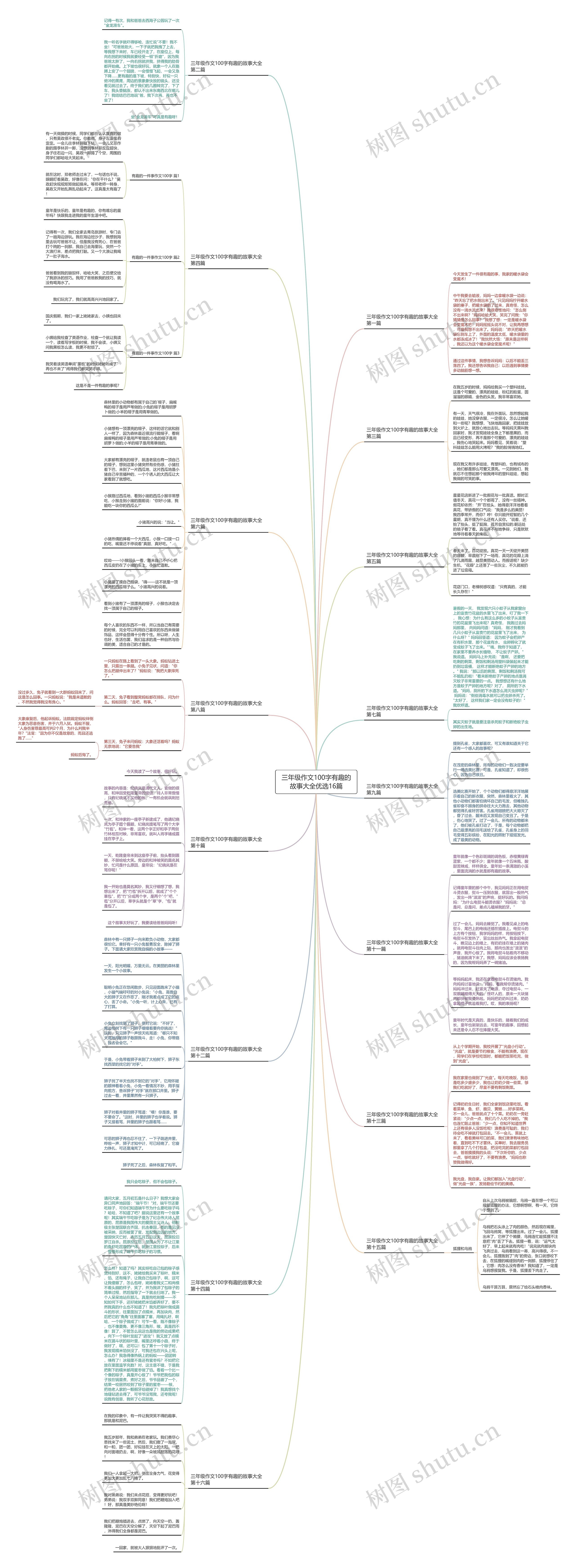 三年级作文100字有趣的故事大全优选16篇思维导图
