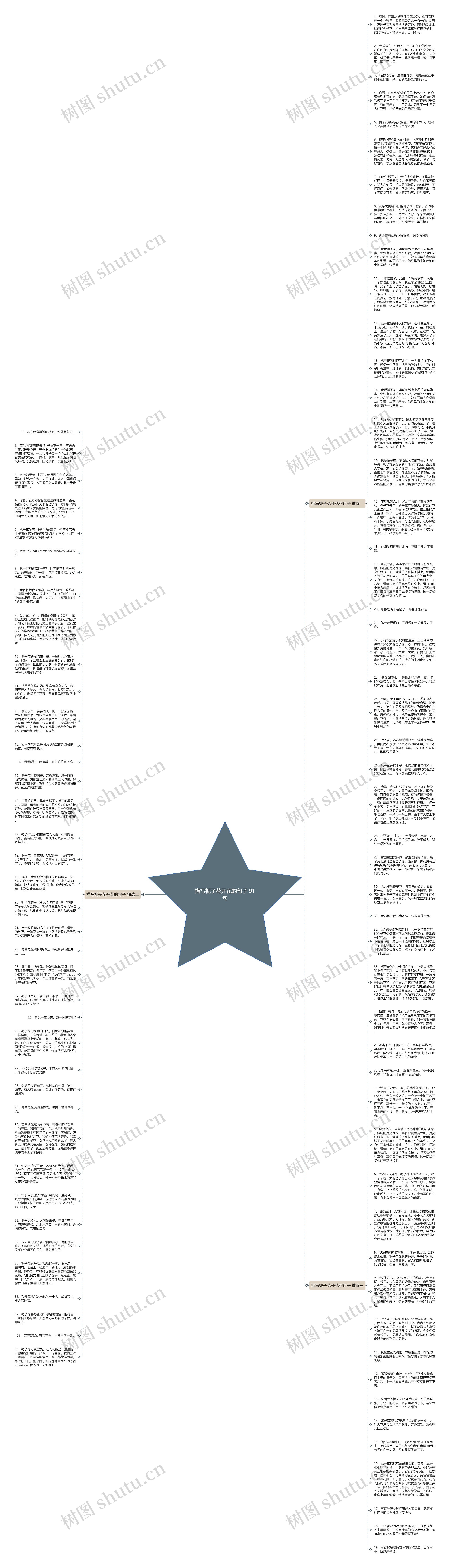 描写栀子花开花的句子 91句思维导图