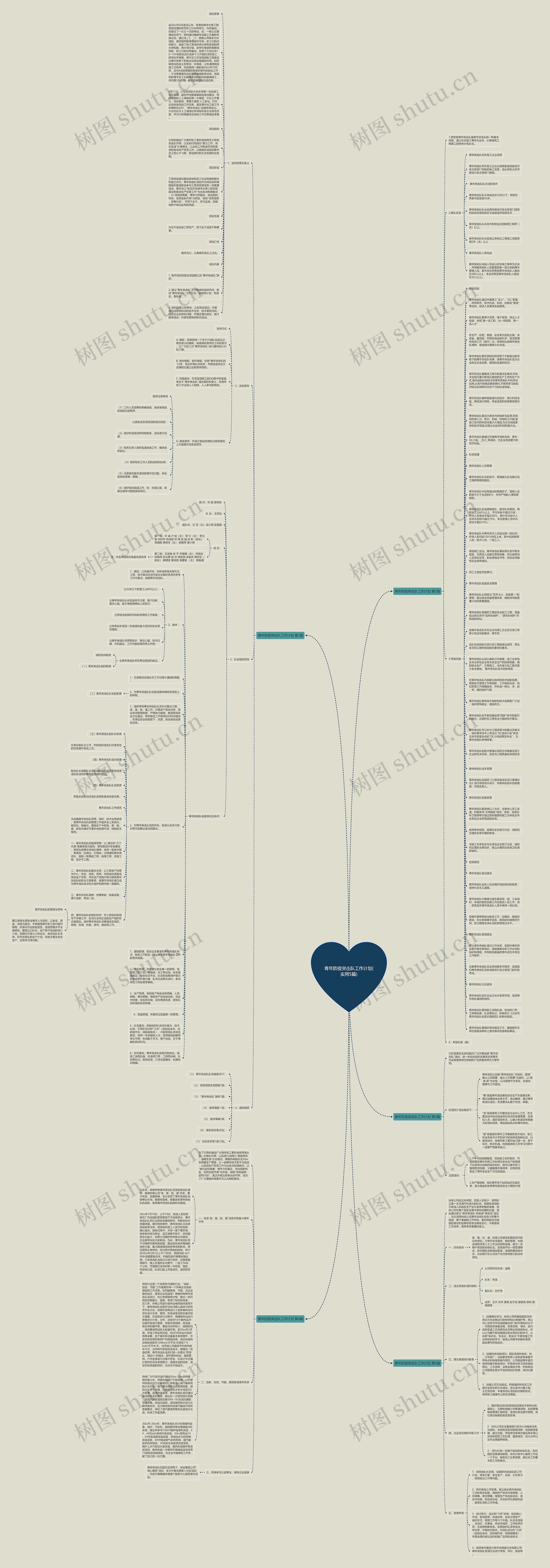 青年防疫突击队工作计划(实用5篇)思维导图