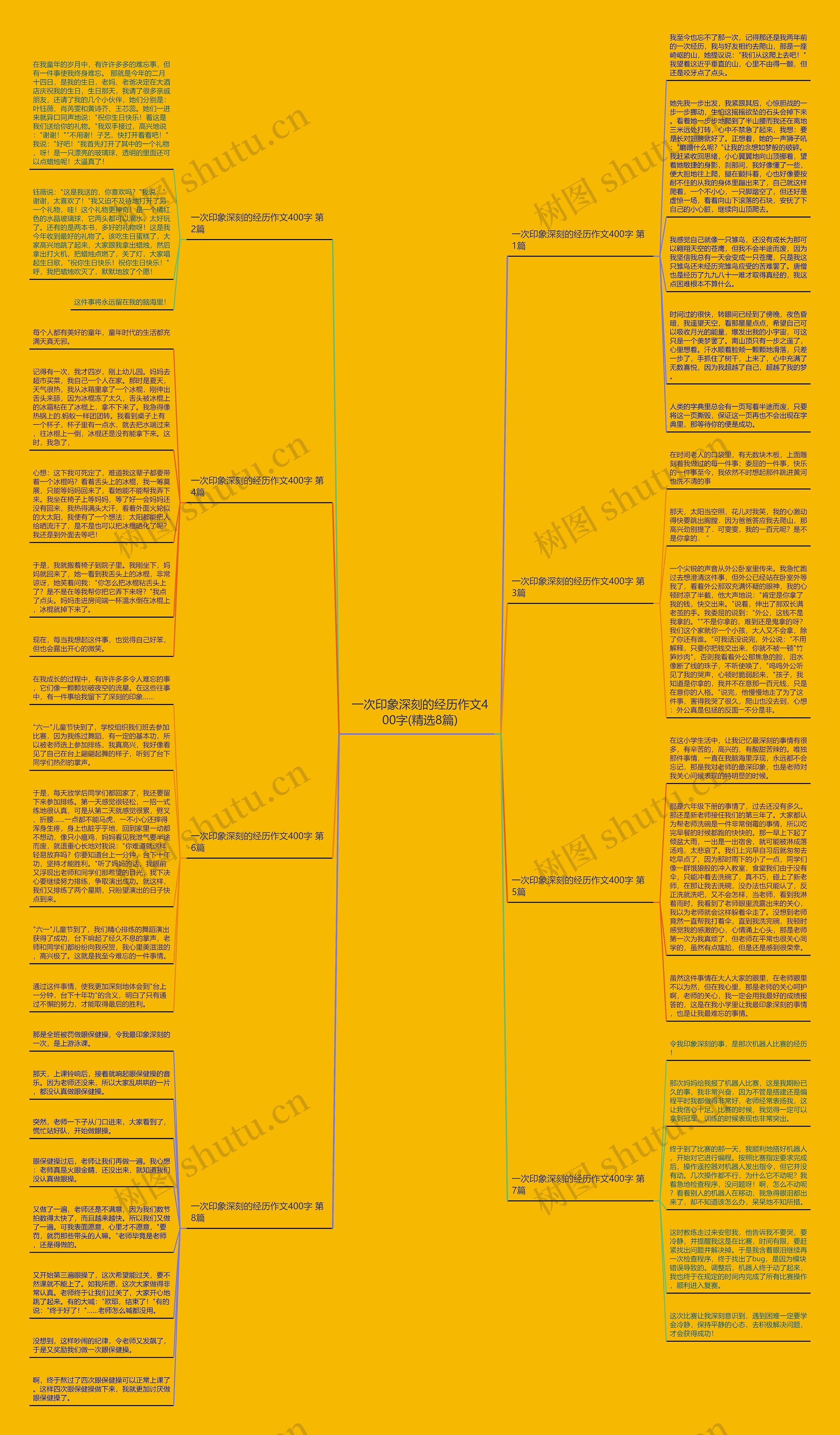 一次印象深刻的经历作文400字(精选8篇) 一次印象深刻的经历作文400字(精选8篇)
