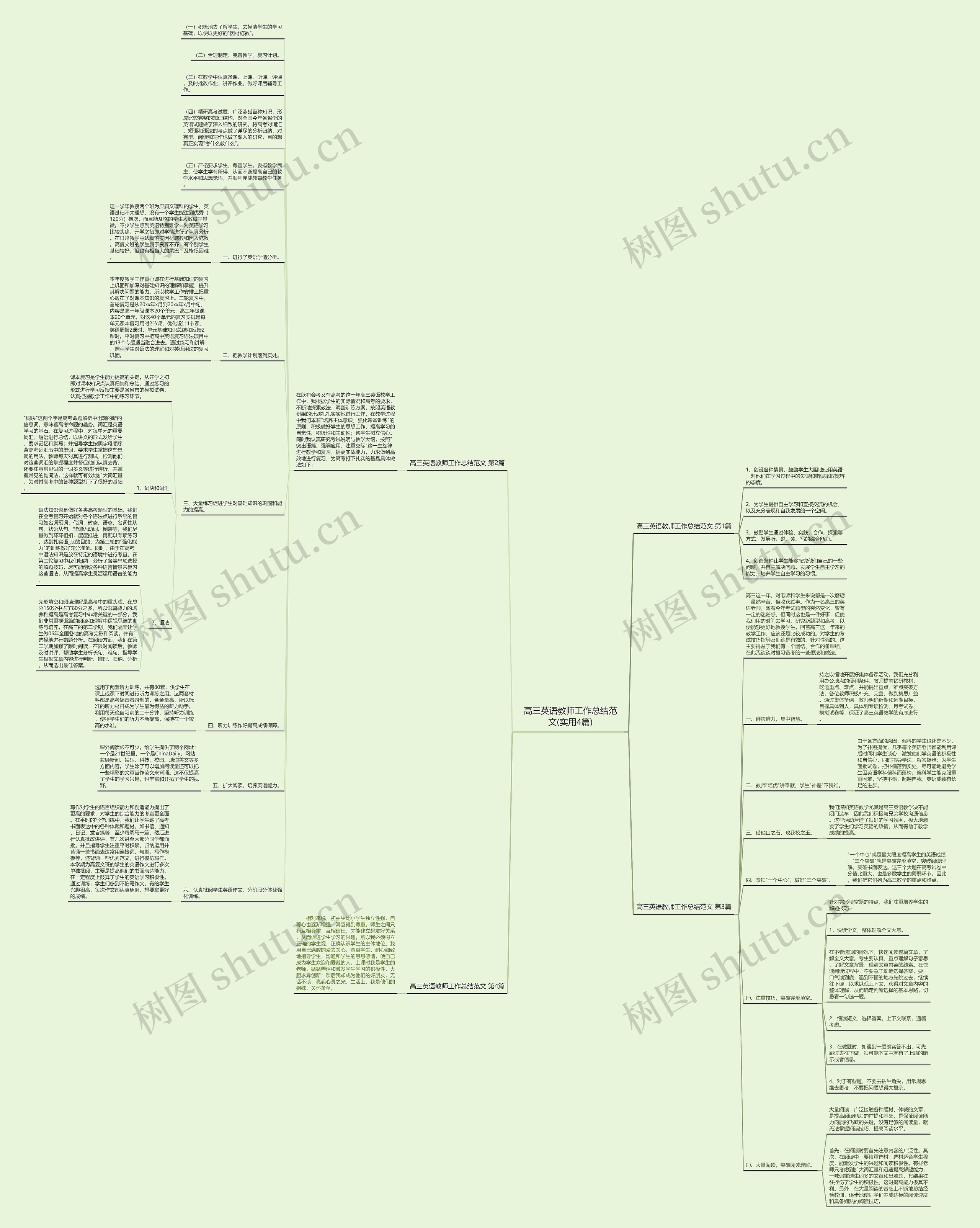 高三英语教师工作总结范文(实用4篇) 高三英语教师工作总结范文(实用4篇)