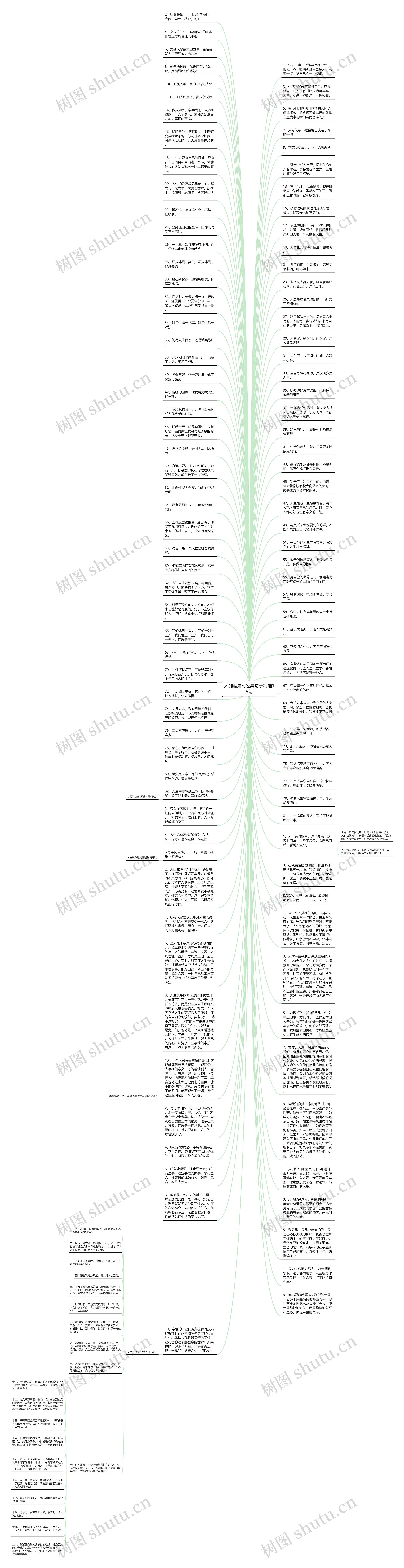 人到落难时经典句子精选19句思维导图高清图 人到落难时经典句子精选19句思维导图