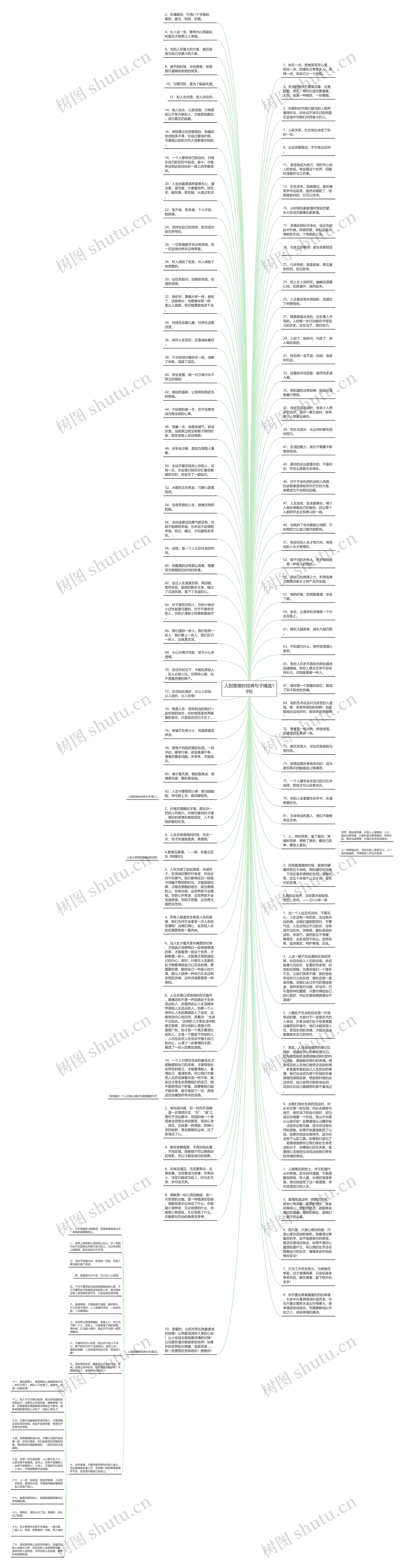 人到落难时经典句子精选19句思维导图