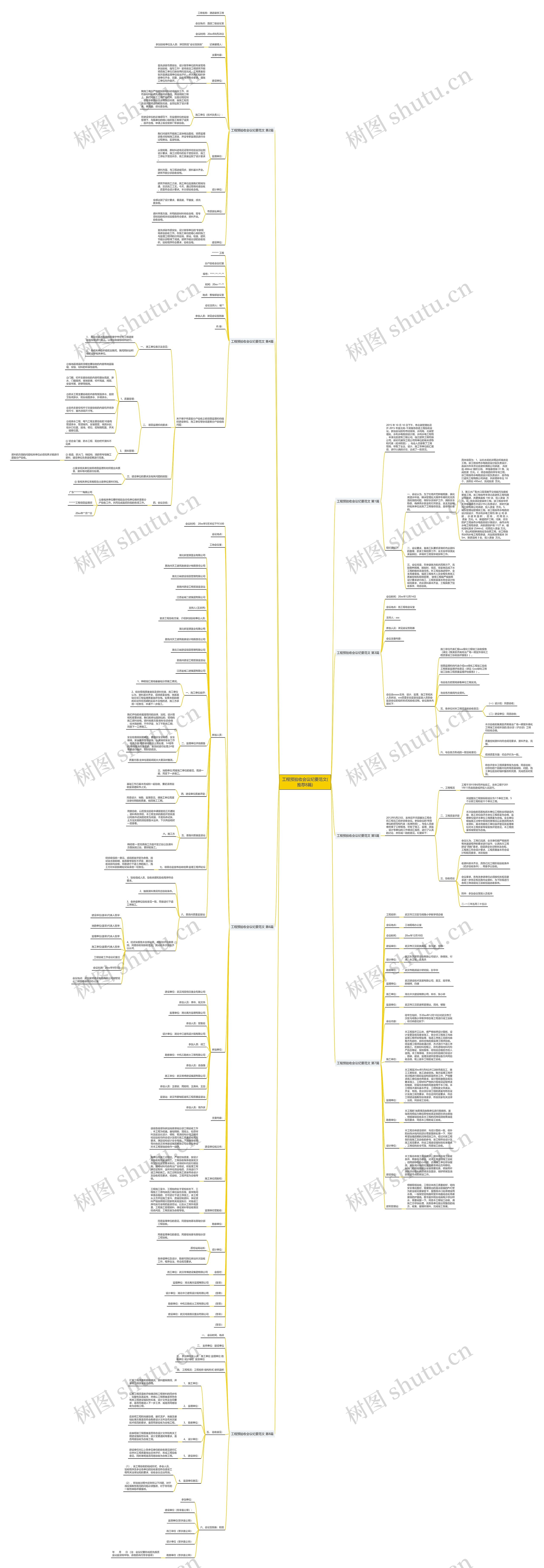 工程预验收会议纪要范文(推荐8篇)思维导图