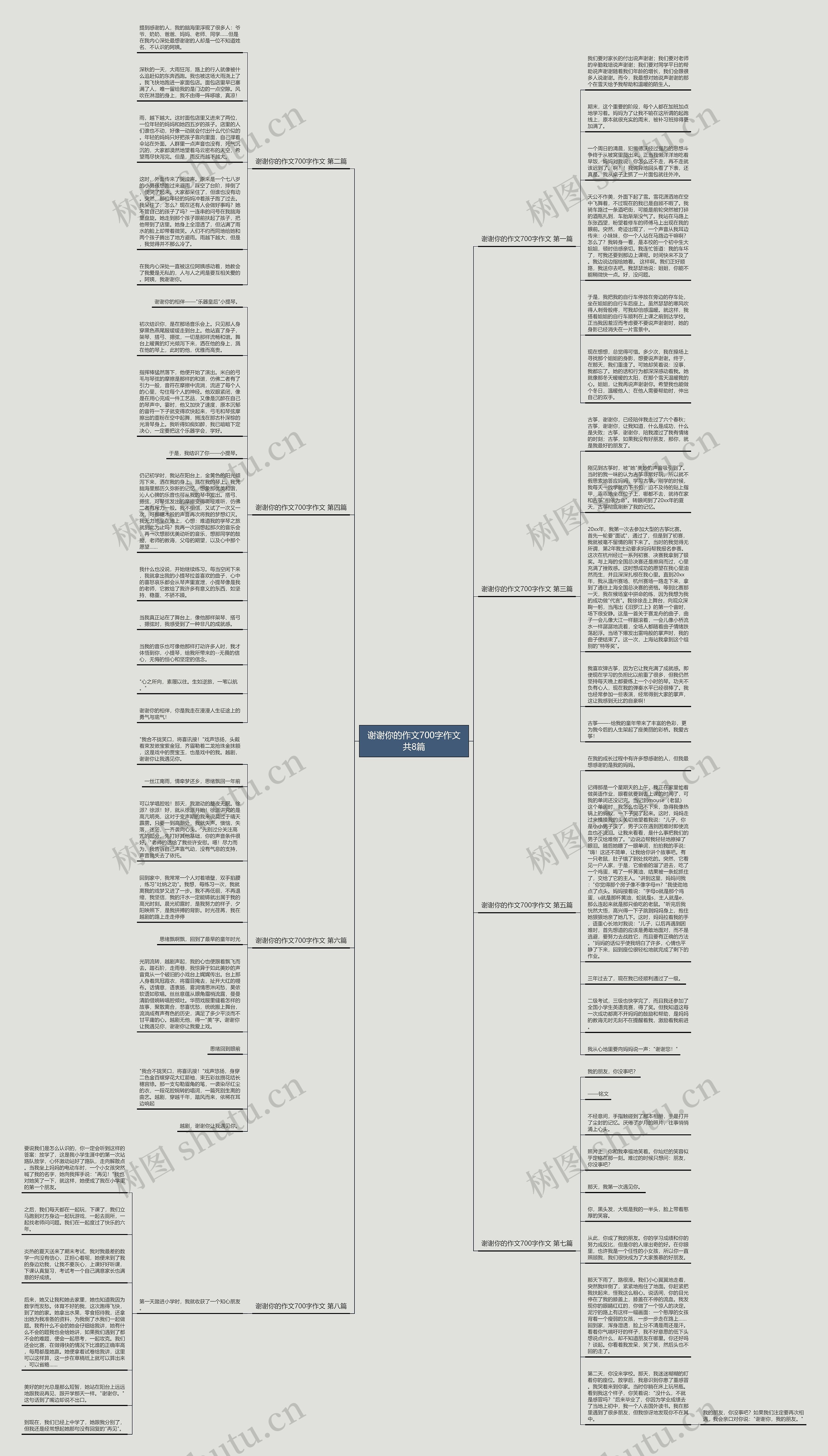 谢谢你的作文700字作文共8篇思维导图