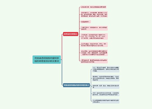 胃肠道透明细胞肉瘤样肿瘤的病理鉴别诊断及要点思维导图