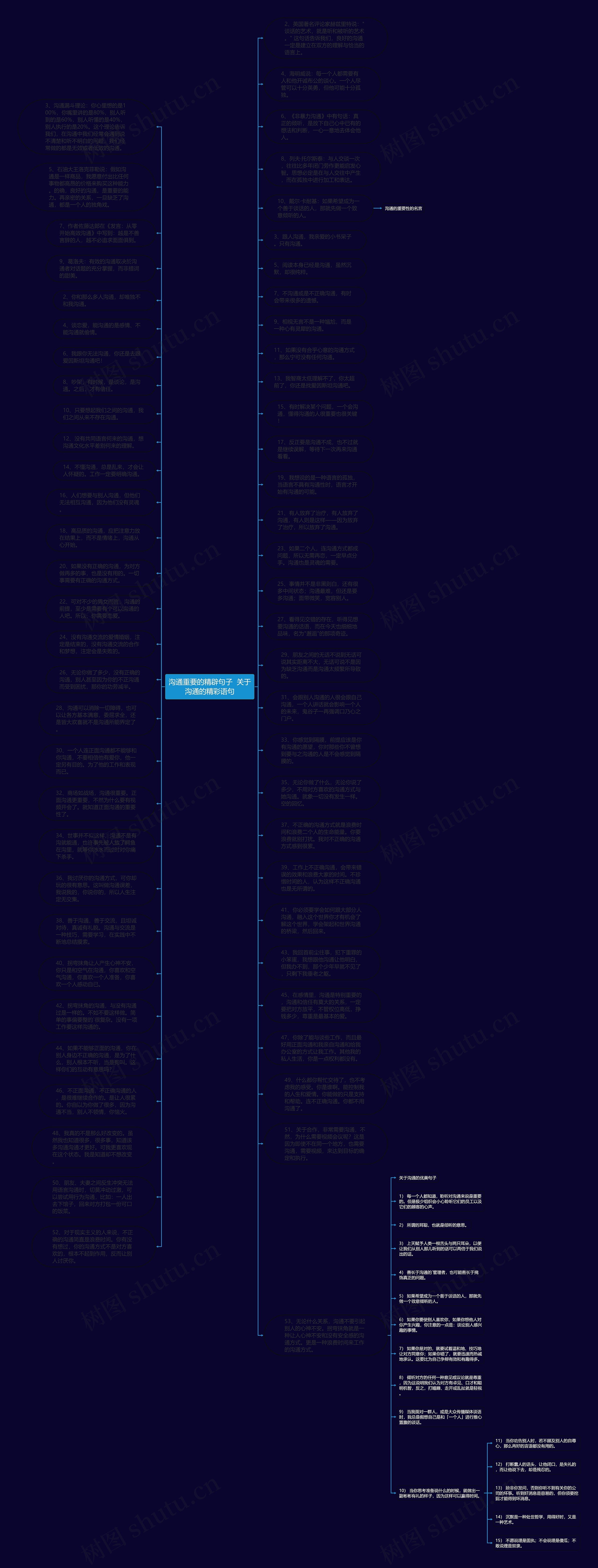 沟通重要的精辟句子  关于沟通的精彩语句思维导图