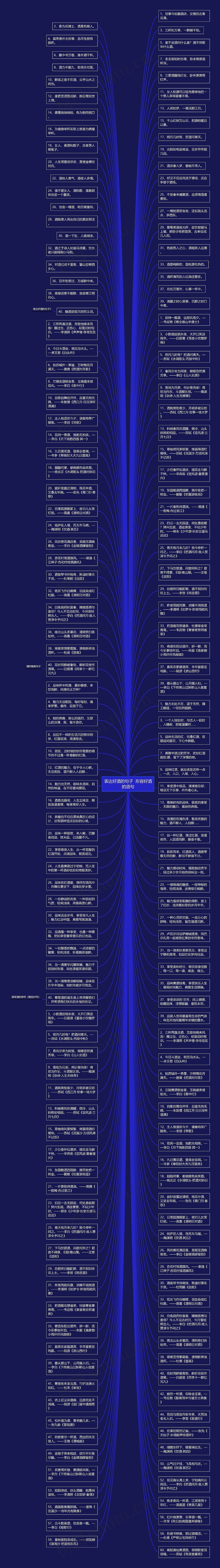 表达好酒的句子  形容好酒的语句思维导图