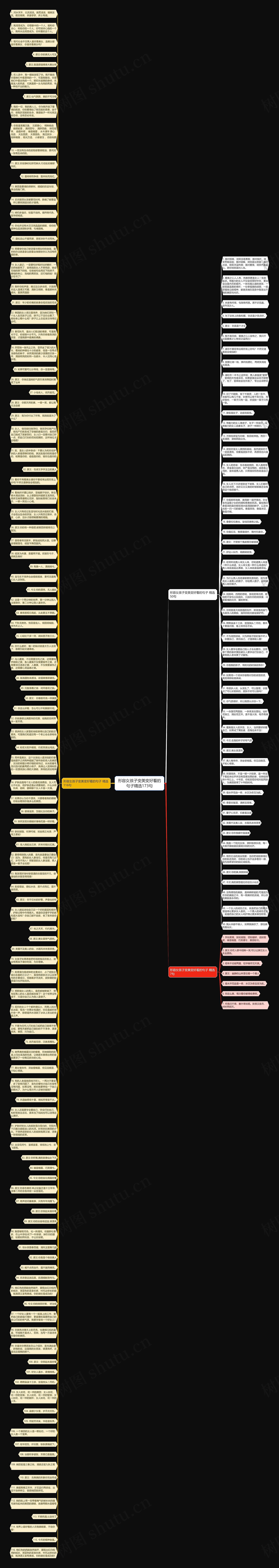 形容女孩子变美变好看的句子精选173句思维导图