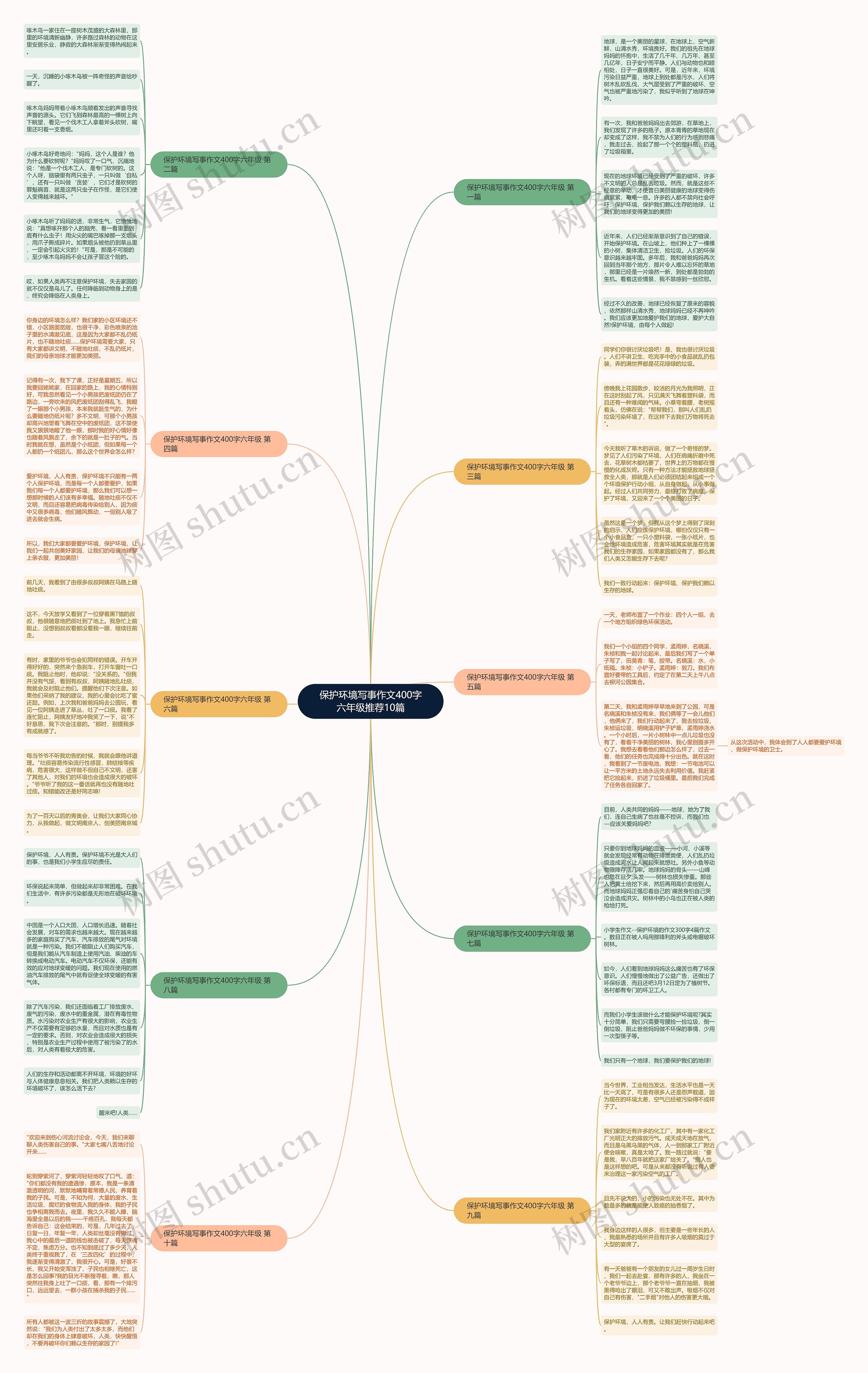 保护环境写事作文400字六年级推荐10篇