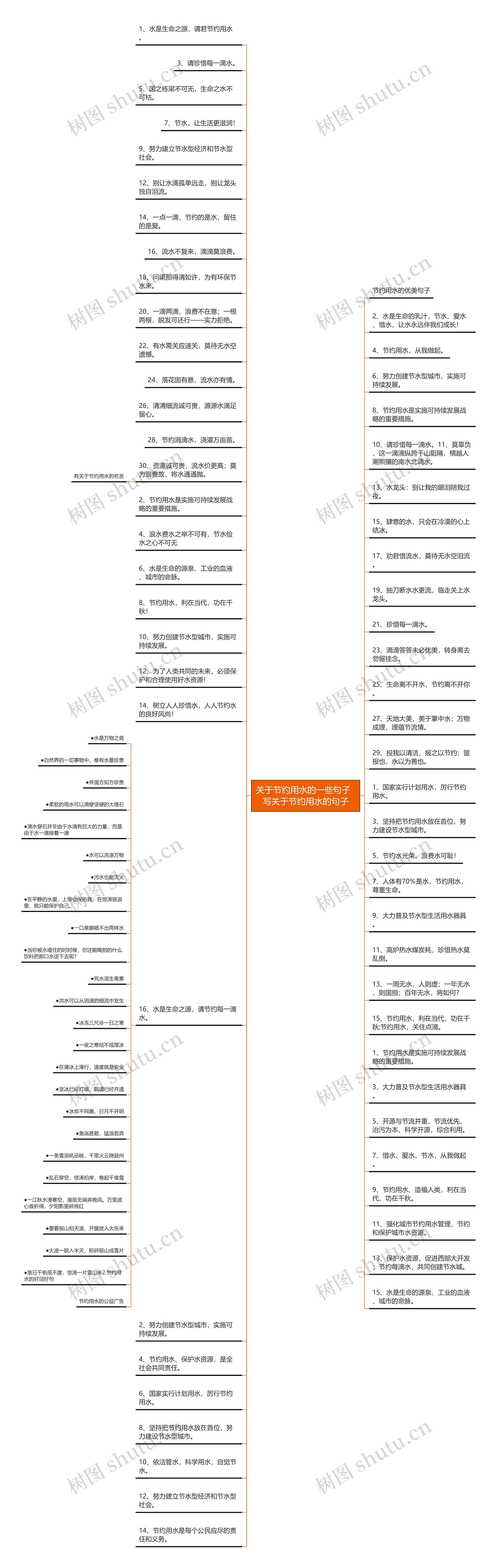 关于节约用水的一些句子  写关于节约用水的句子思维导图