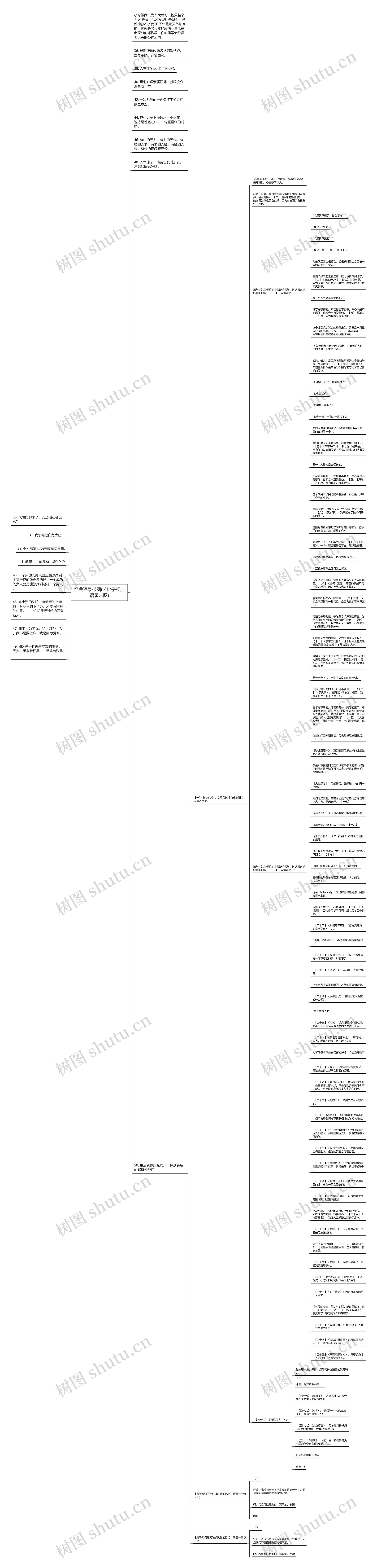 经典语录带图(蓝胖子经典语录带图)思维导图