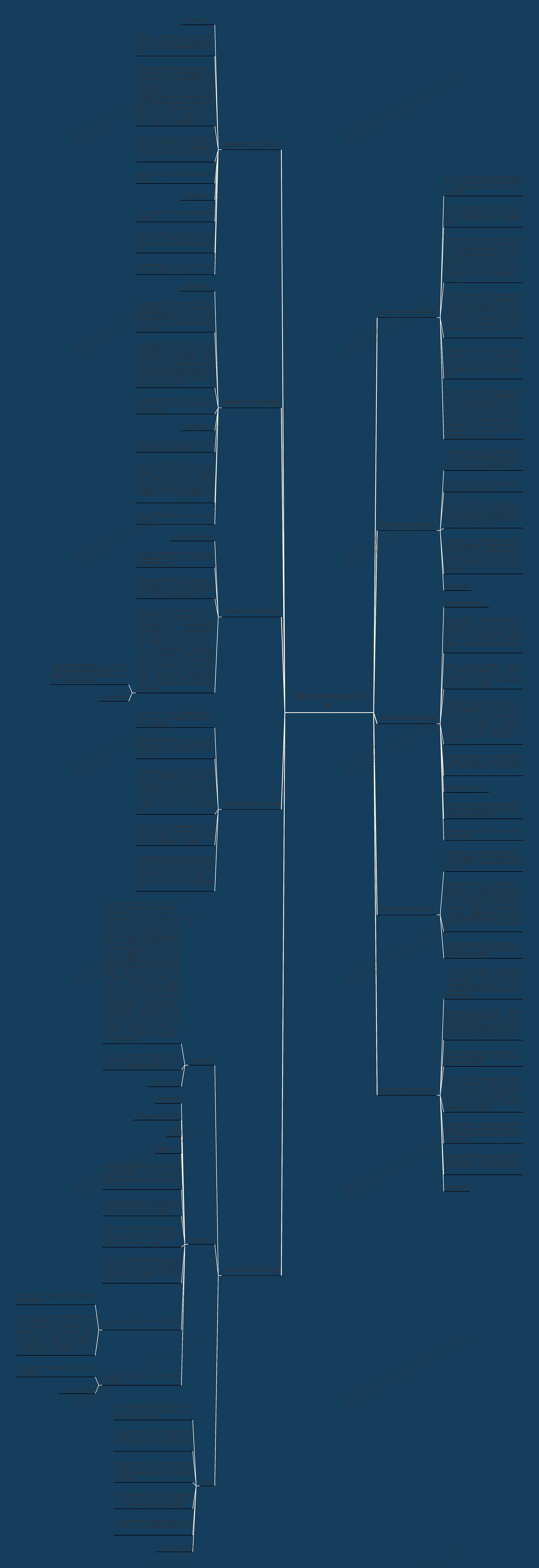 普者黑小学生作文精选10篇思维导图
