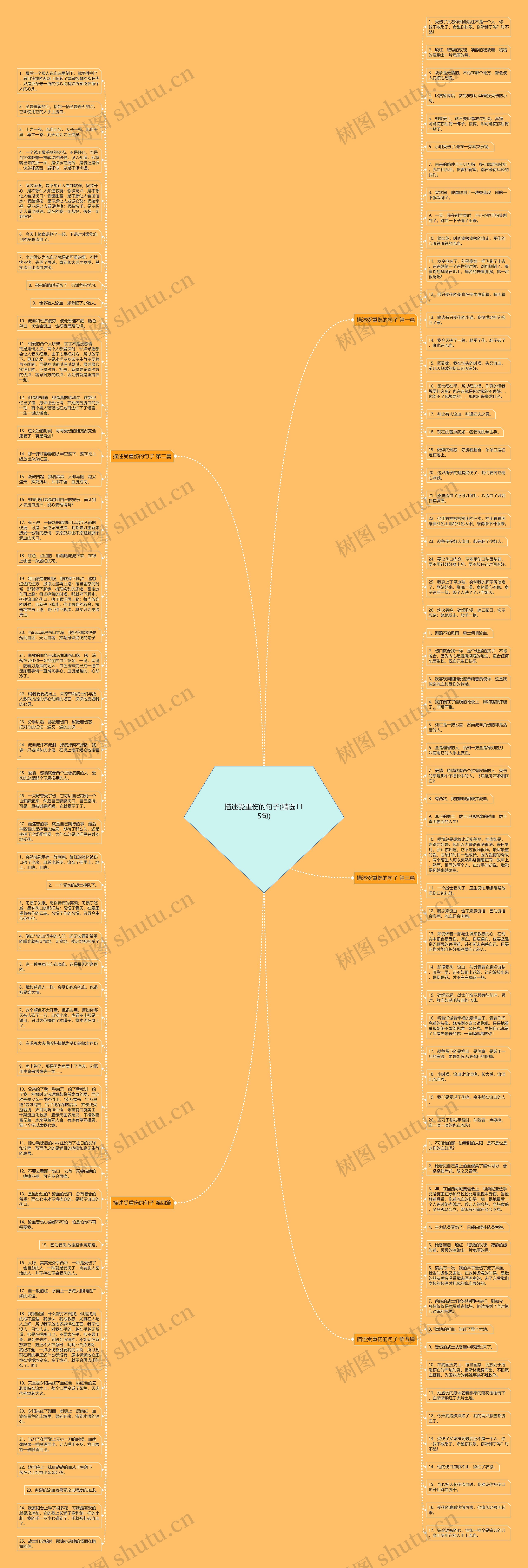 描述受重伤的句子(精选115句)思维导图